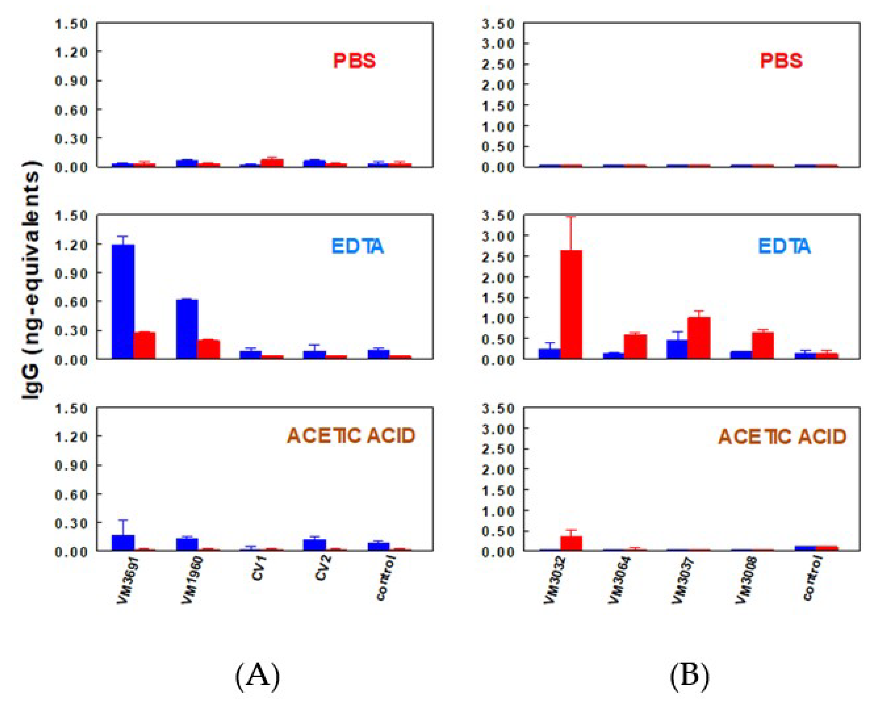 Paleoproteomics  Chemical Reviews