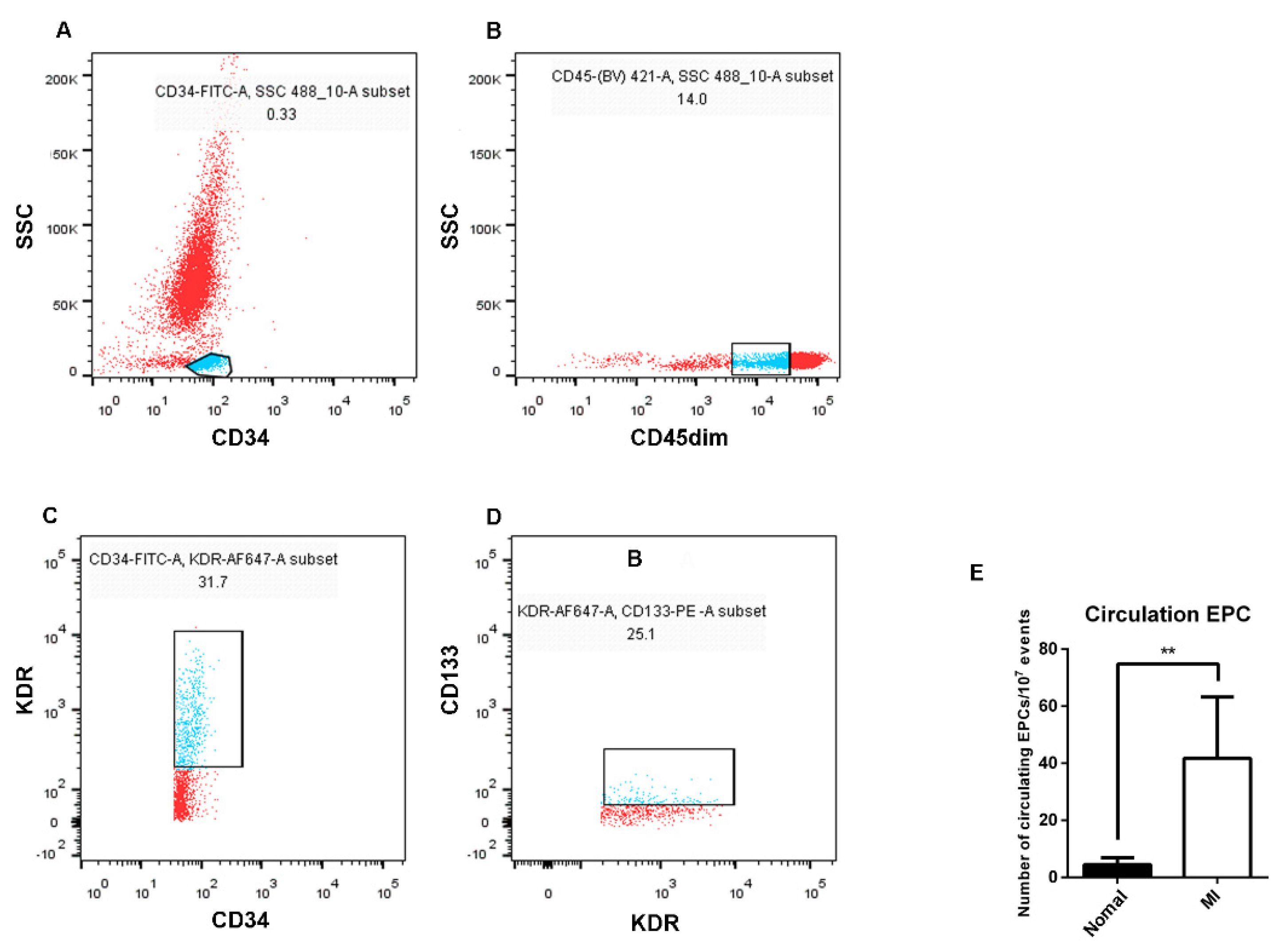 Biology 11 01194 g002