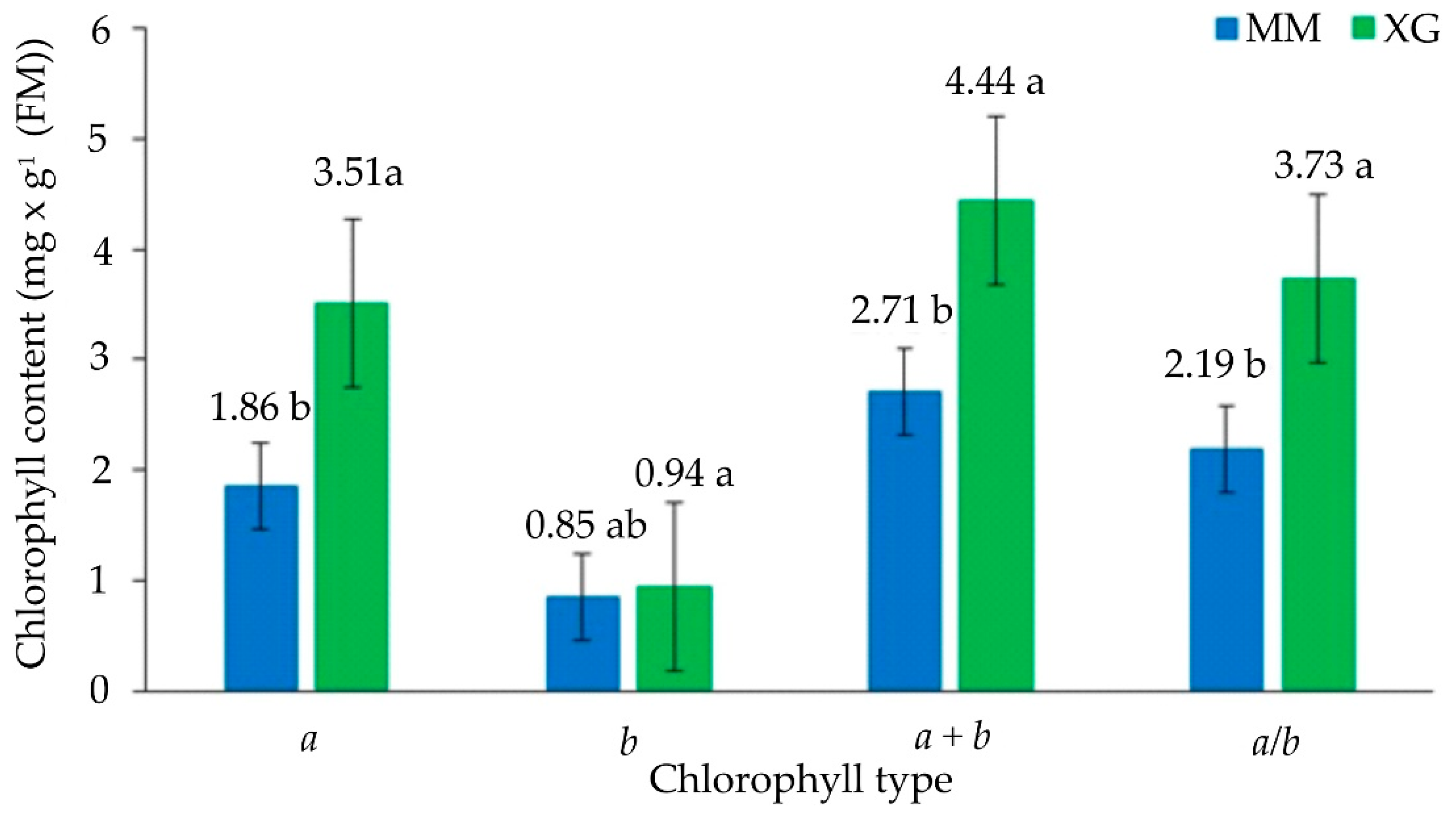 Biology 11 01198 g003