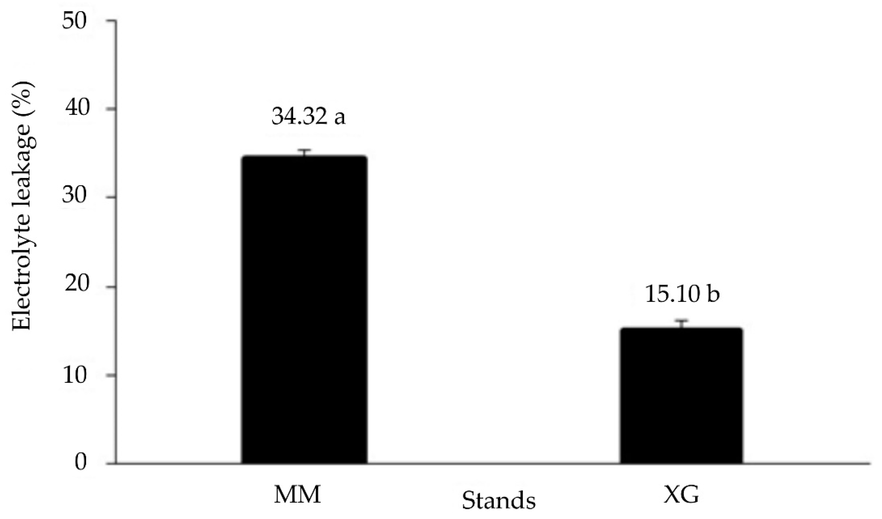 Biology 11 01198 g005