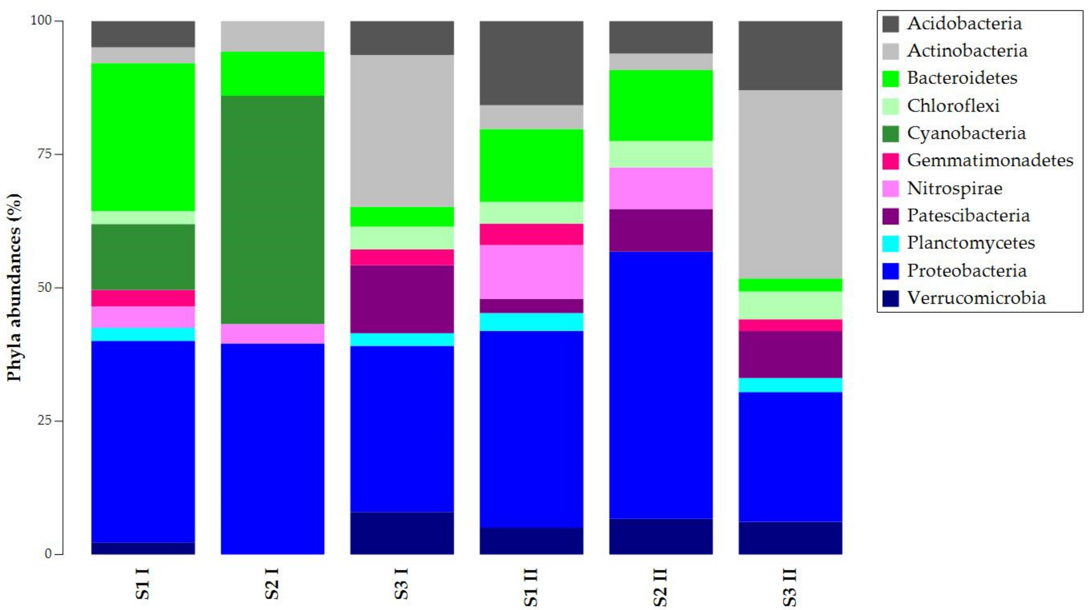Biology 11 01204 g002