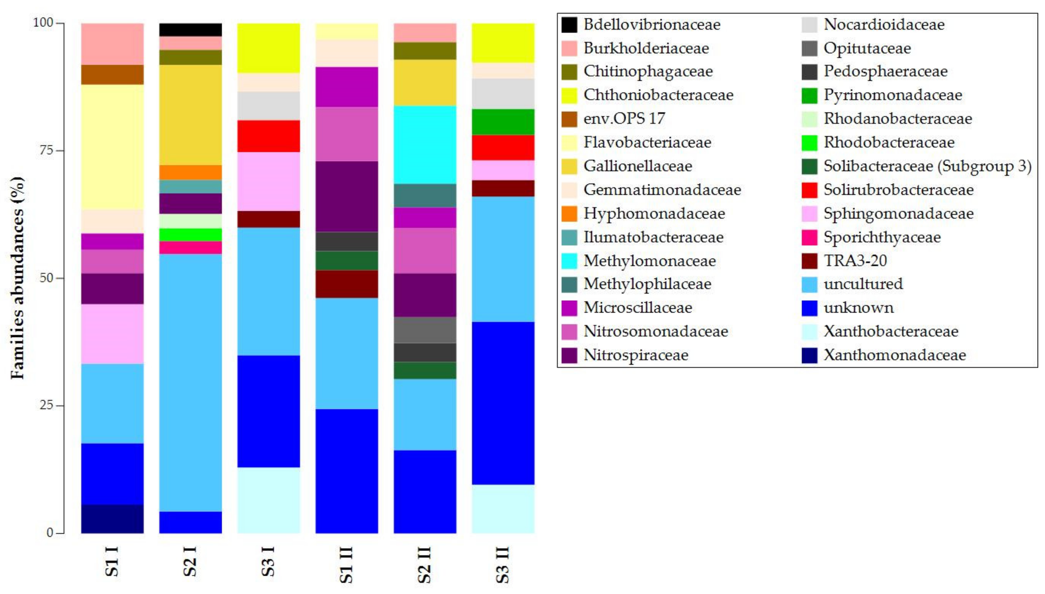 Biology 11 01204 g003