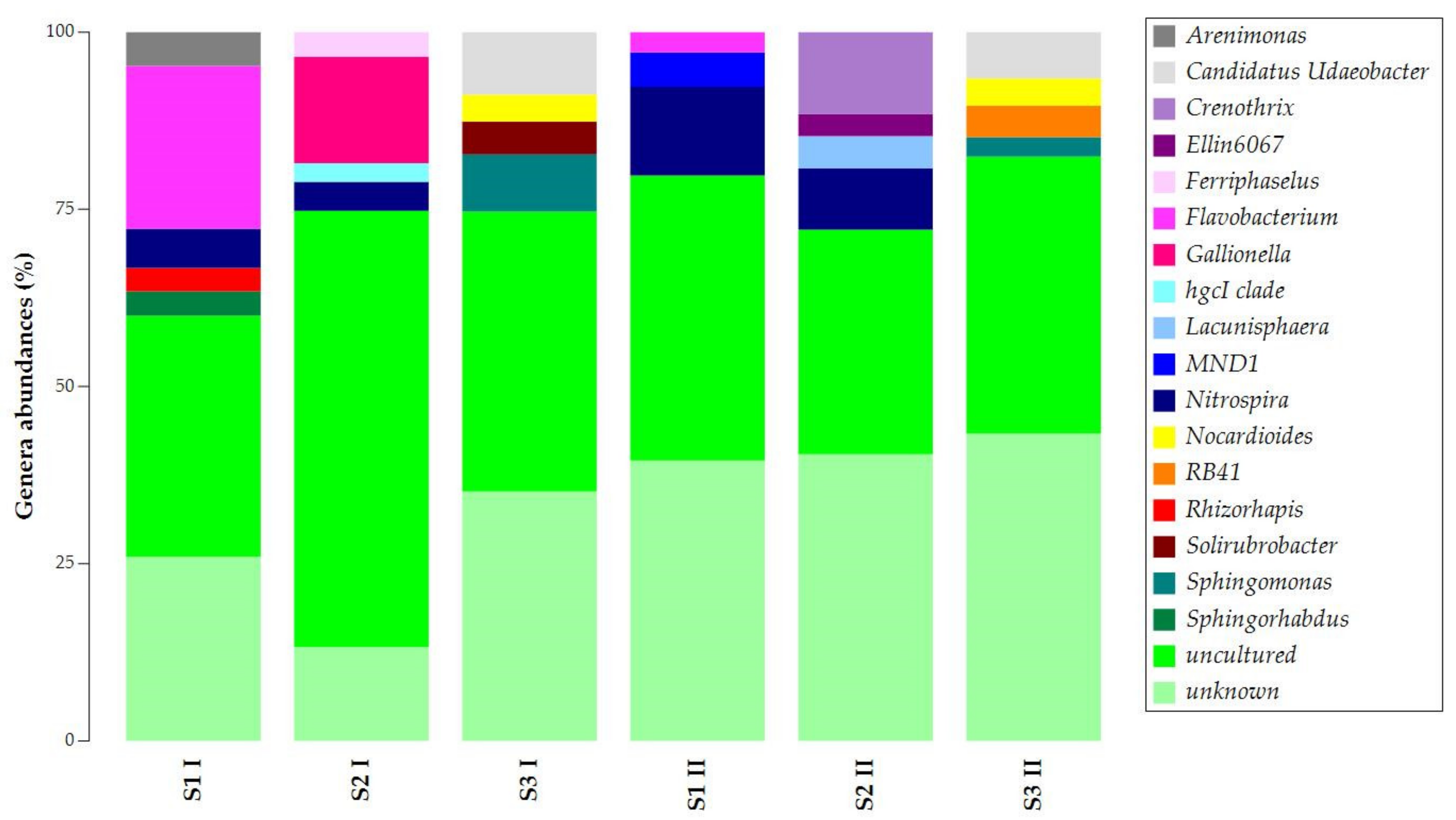 Biology 11 01204 g004