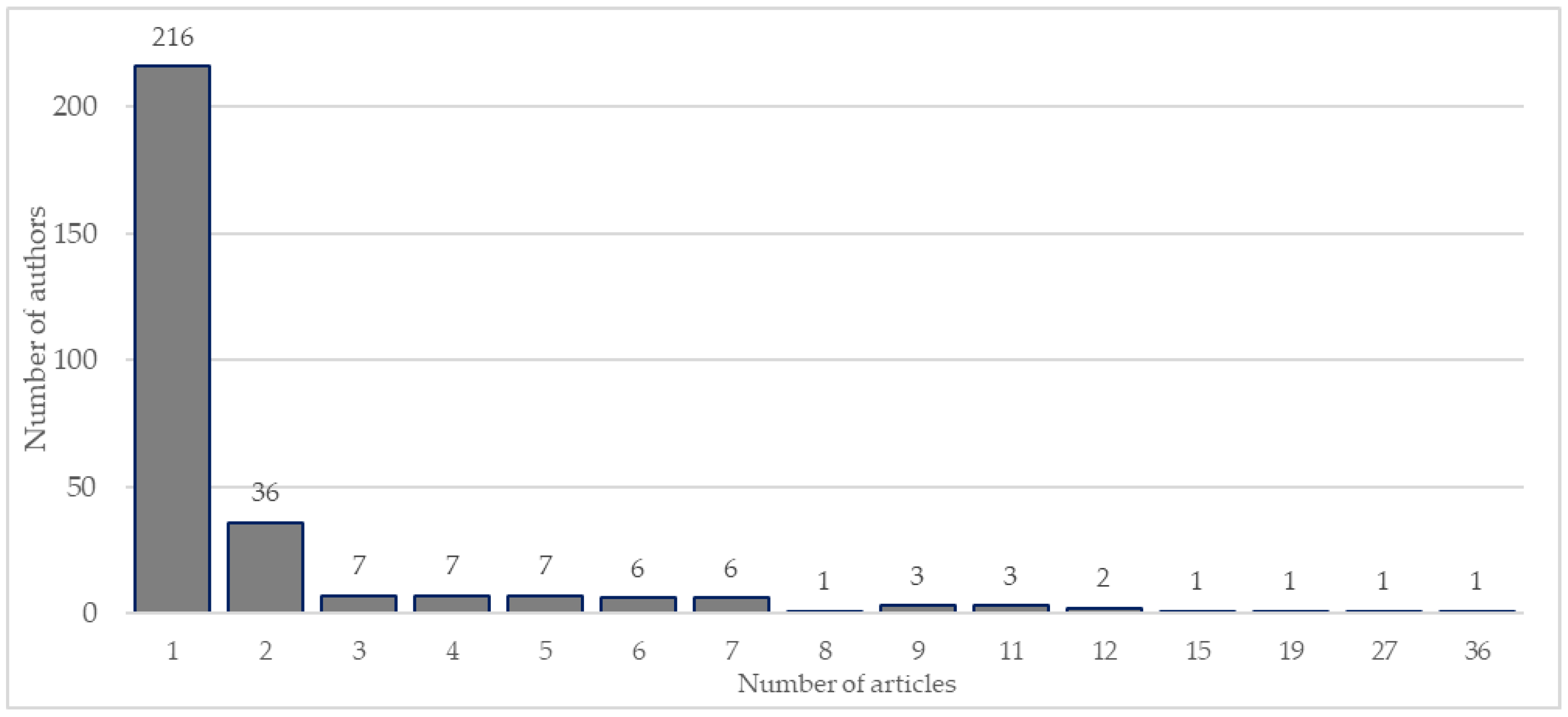 Biology 11 01205 g002