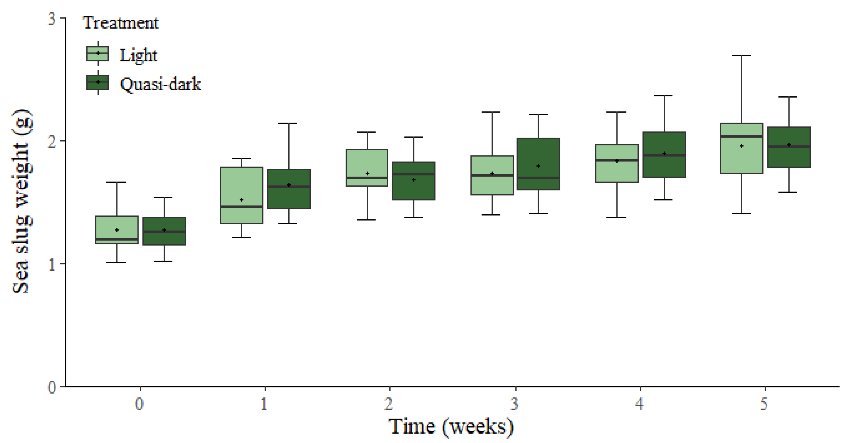 Biology 11 01207 g001 Biology 11 01207 g001
