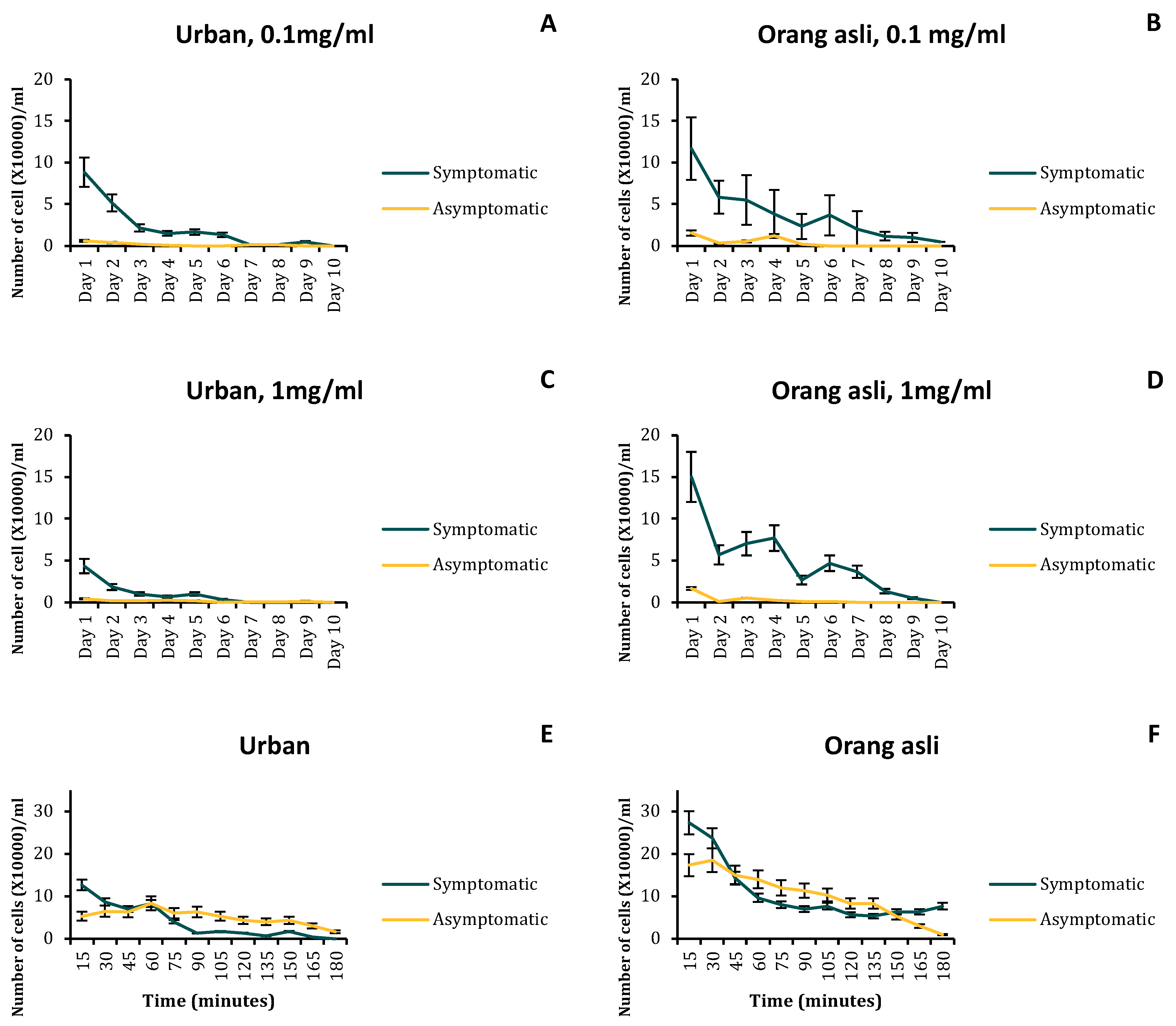 Biology 11 01211 g005 Biology 11 01211 g005