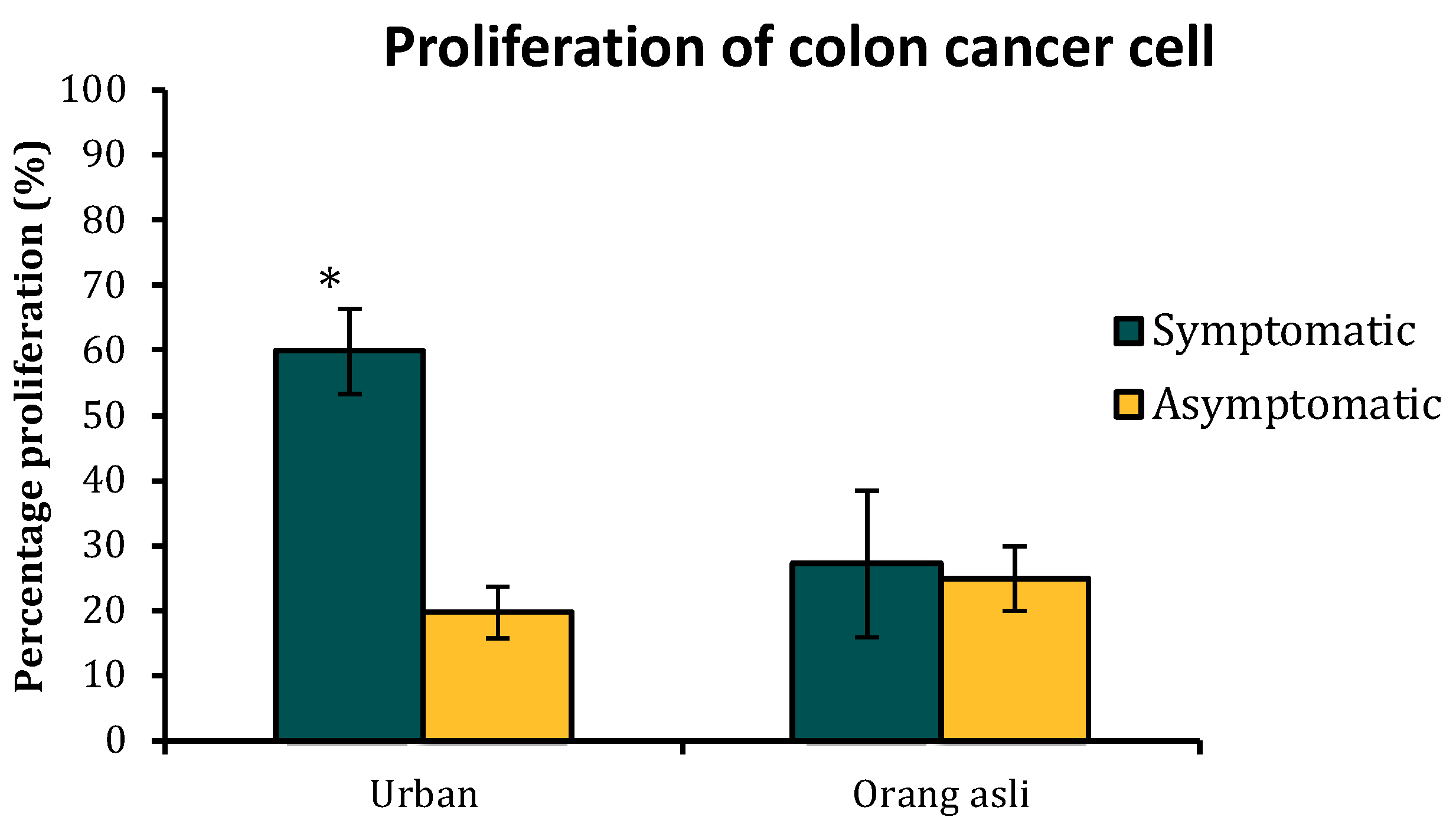 Biology 11 01211 g007 Biology 11 01211 g007