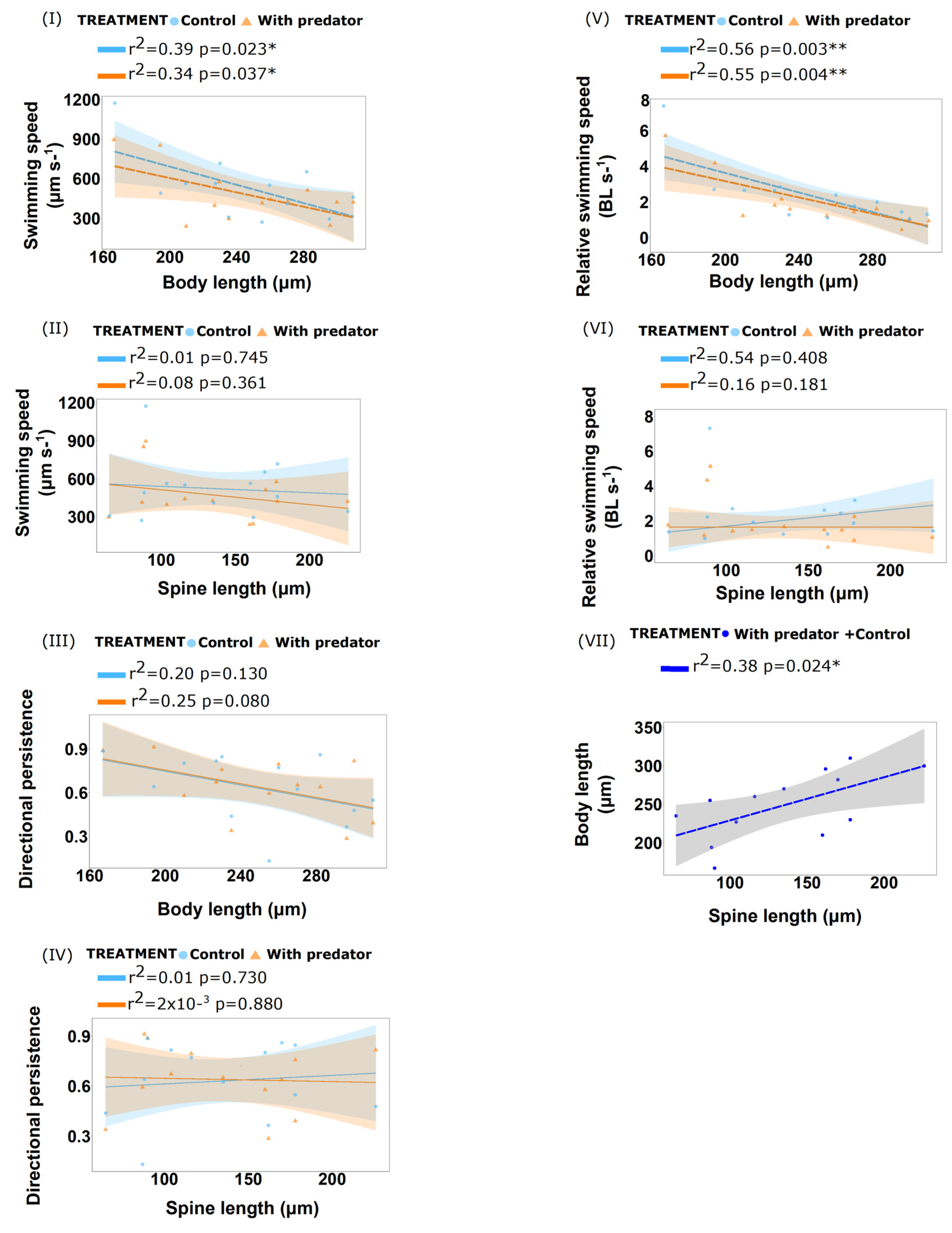 Biology 11 01217 g002