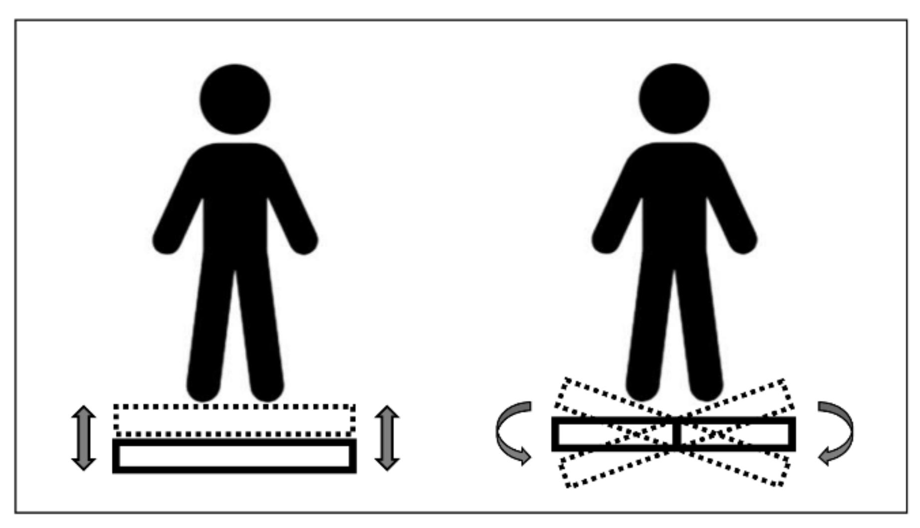 Correct position kept by participant during Whole Body Vibration exposure