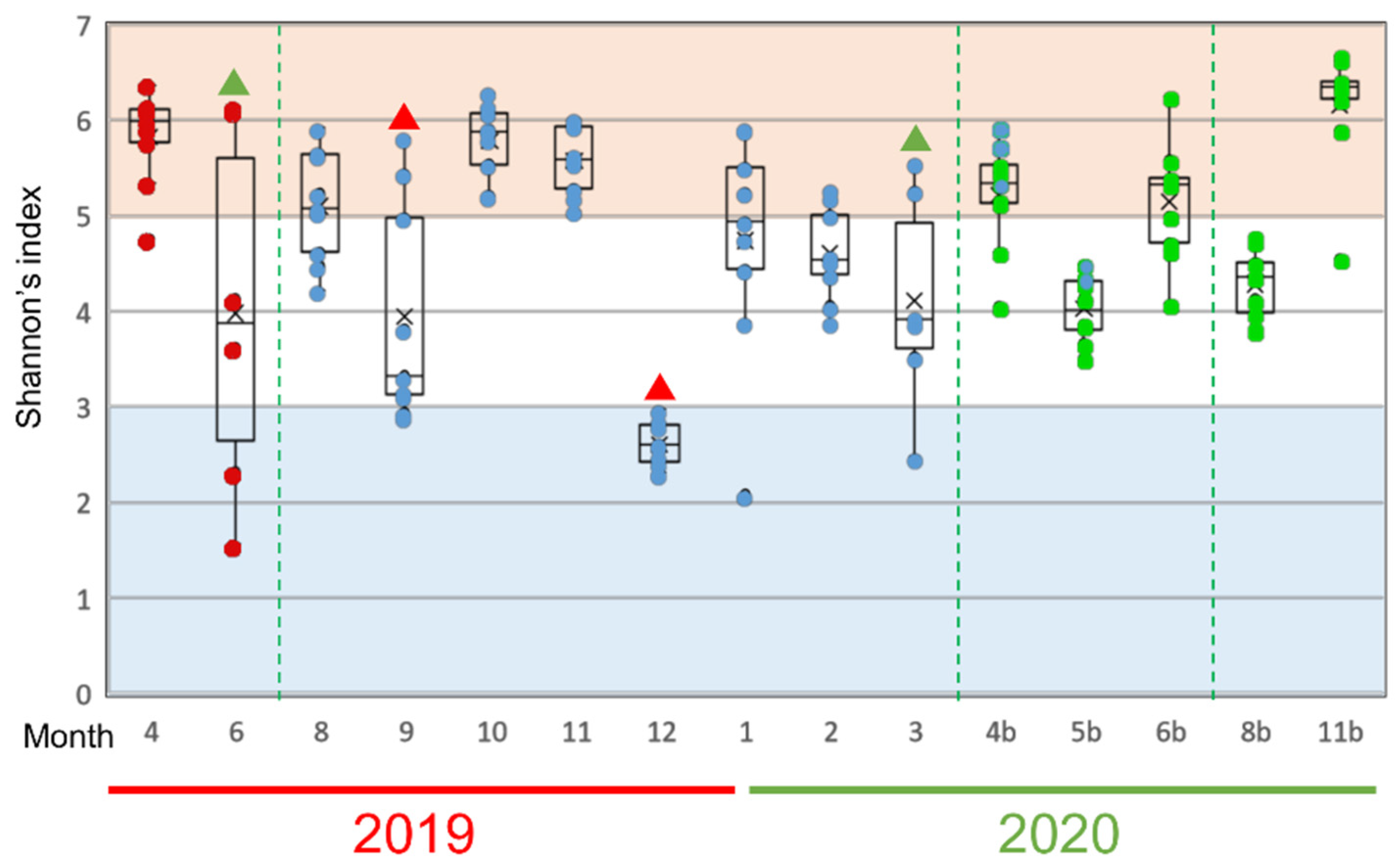 Biology 11 01249 g004