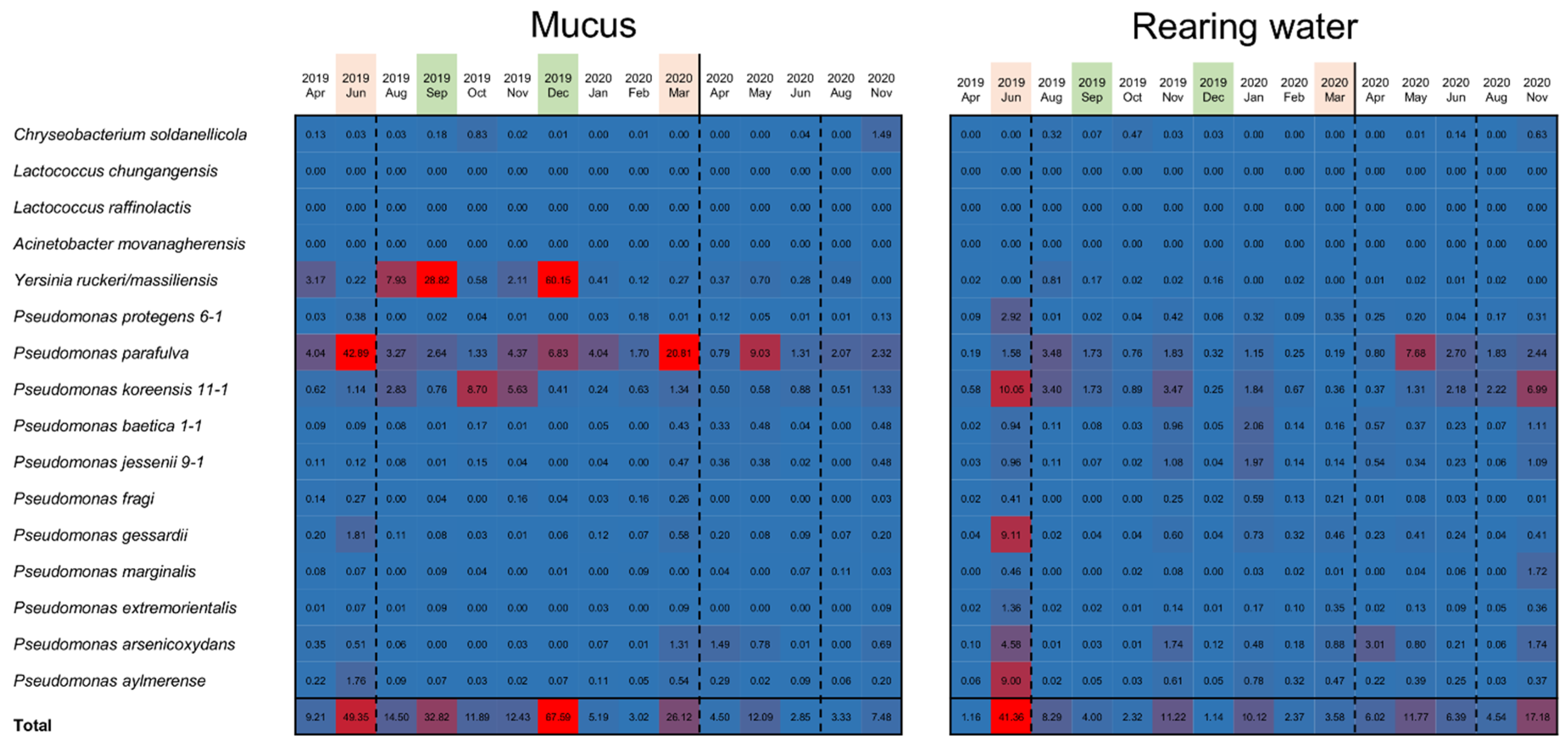 Biology 11 01249 g005
