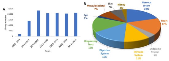 https://www.mdpi.com/biology/biology-11-01251/article_deploy/html/images/biology-11-01251-g001-550.jpg