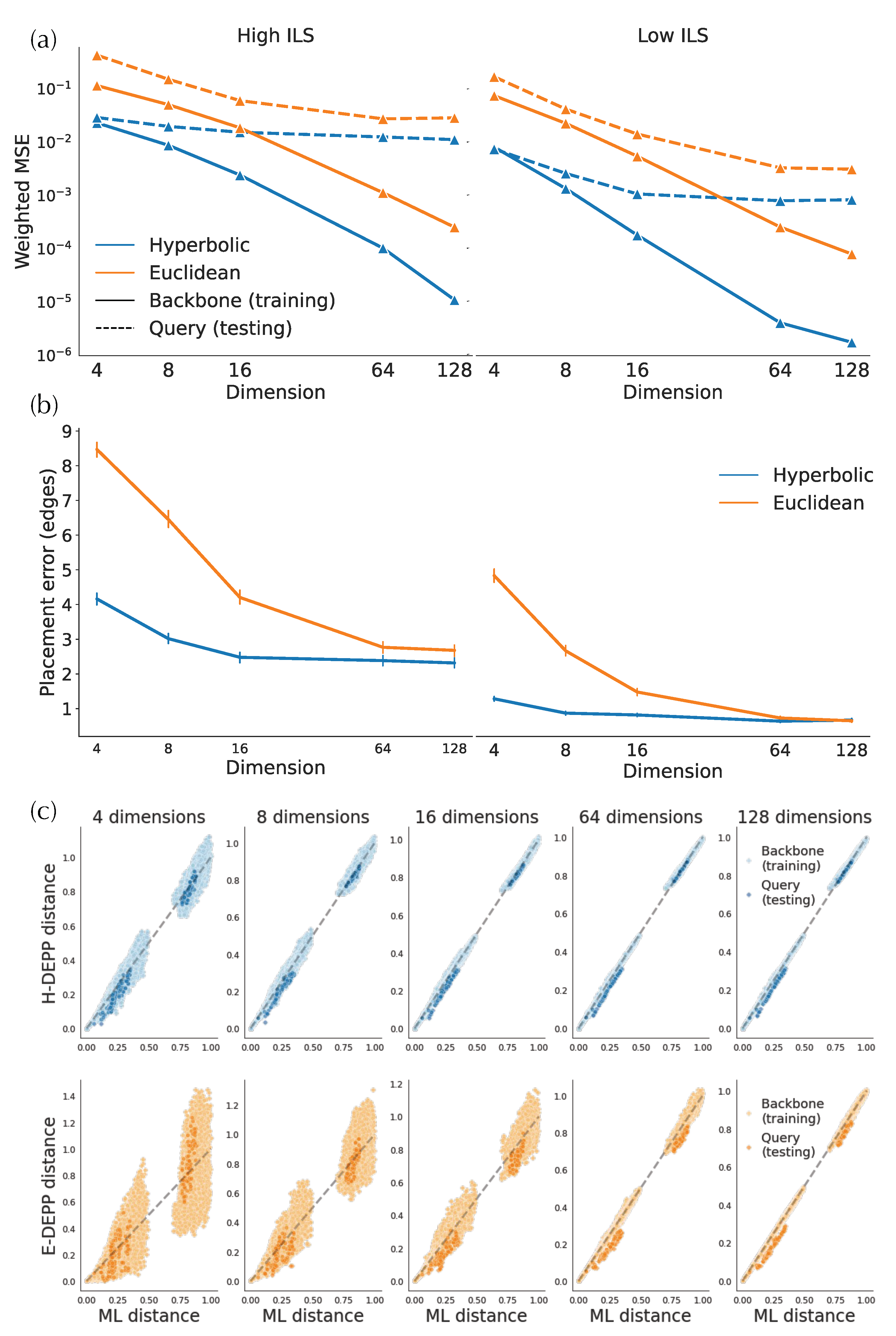 Biology 11 01256 g004 Biology 11 01256 g004