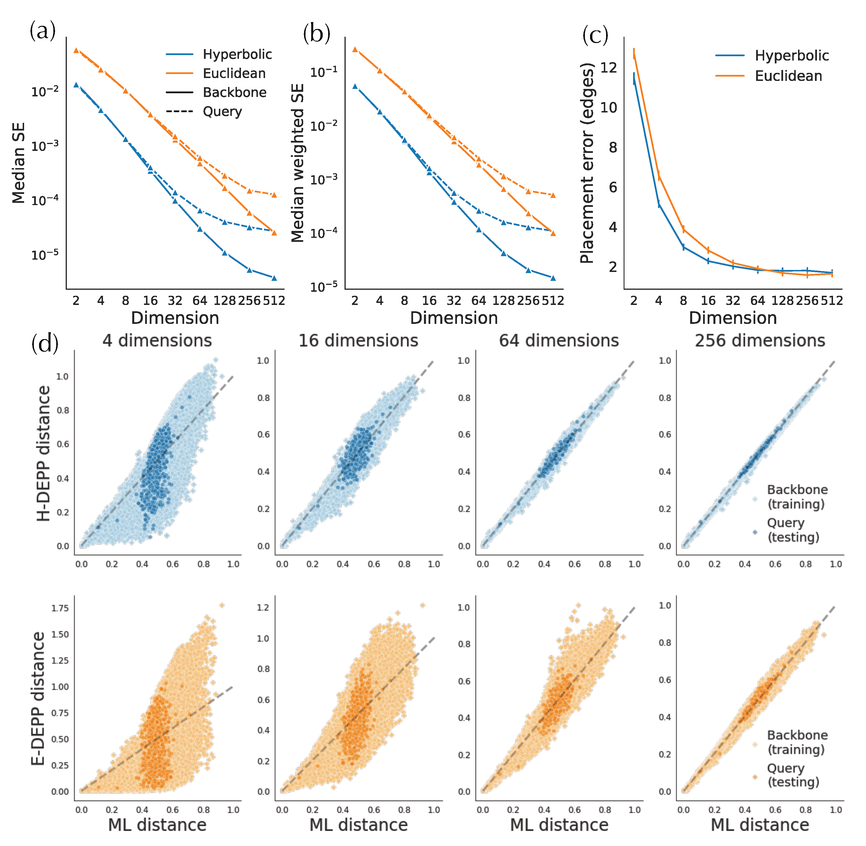 Biology 11 01256 g005 Biology 11 01256 g005