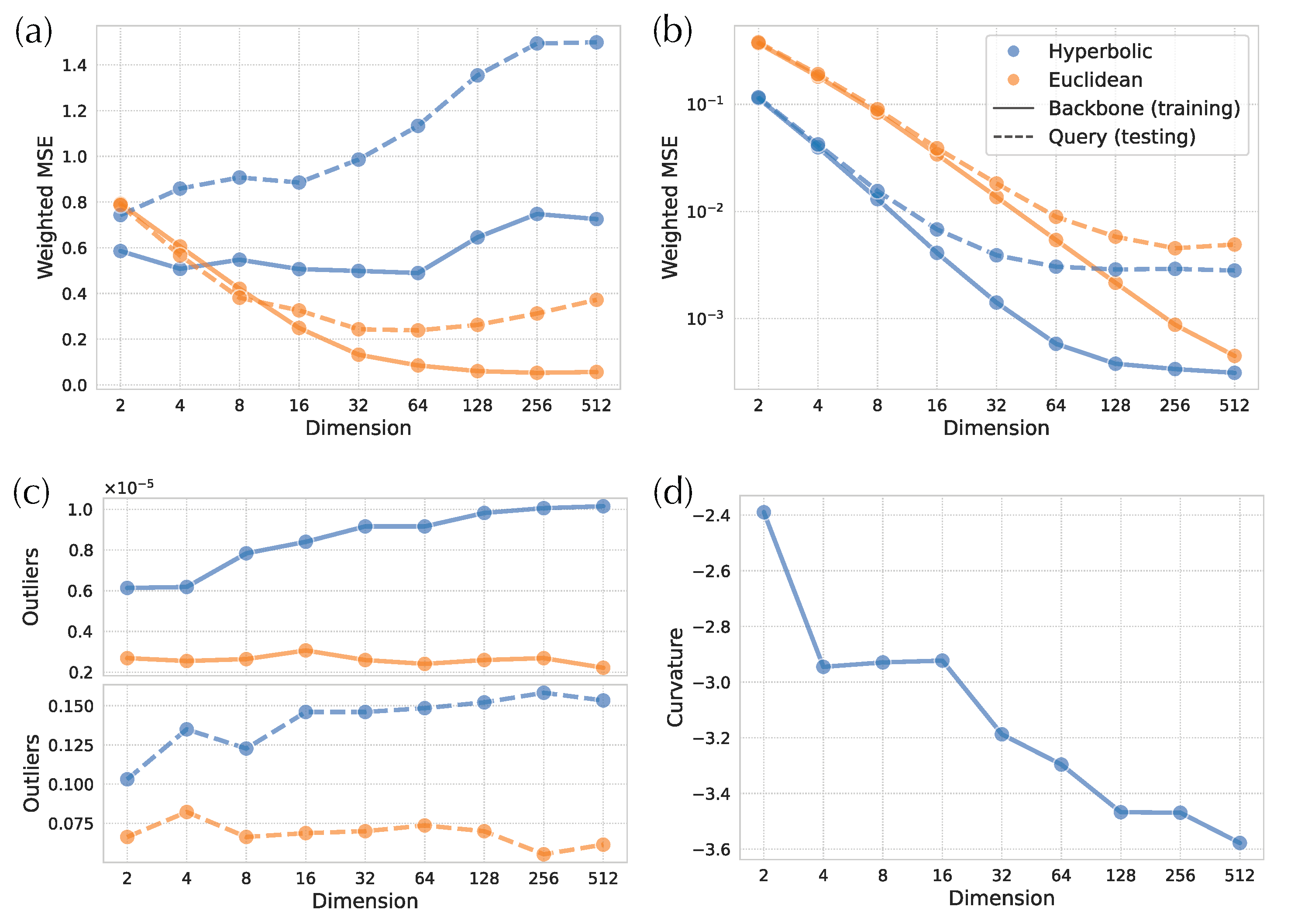 Biology 11 01256 g006 Biology 11 01256 g006