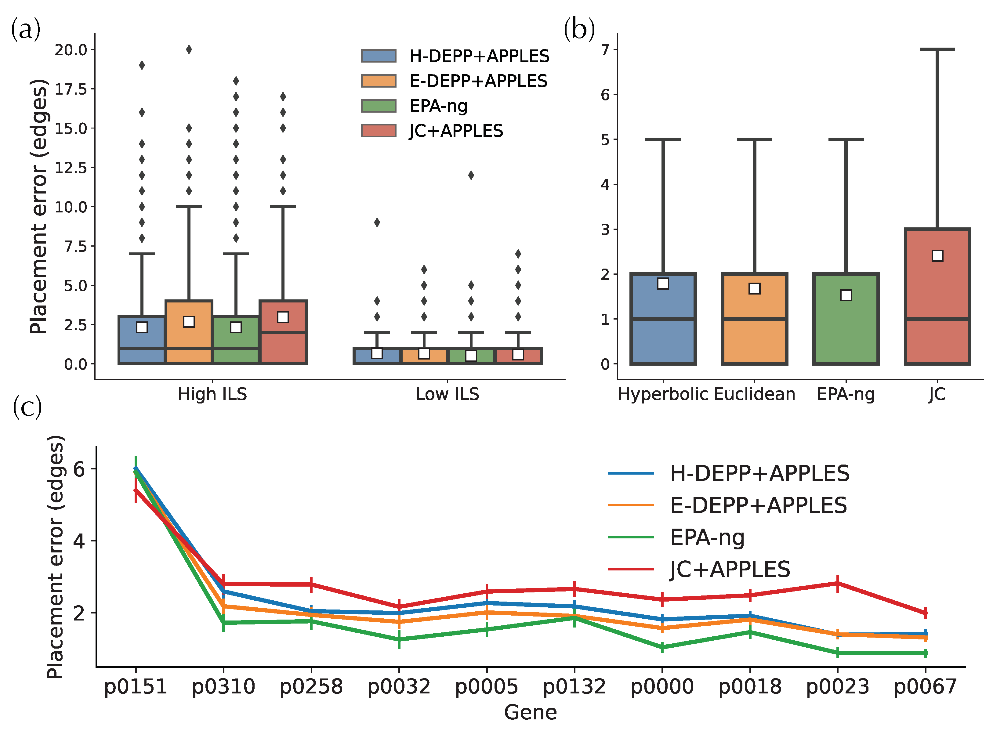 Biology 11 01256 g008 Biology 11 01256 g008