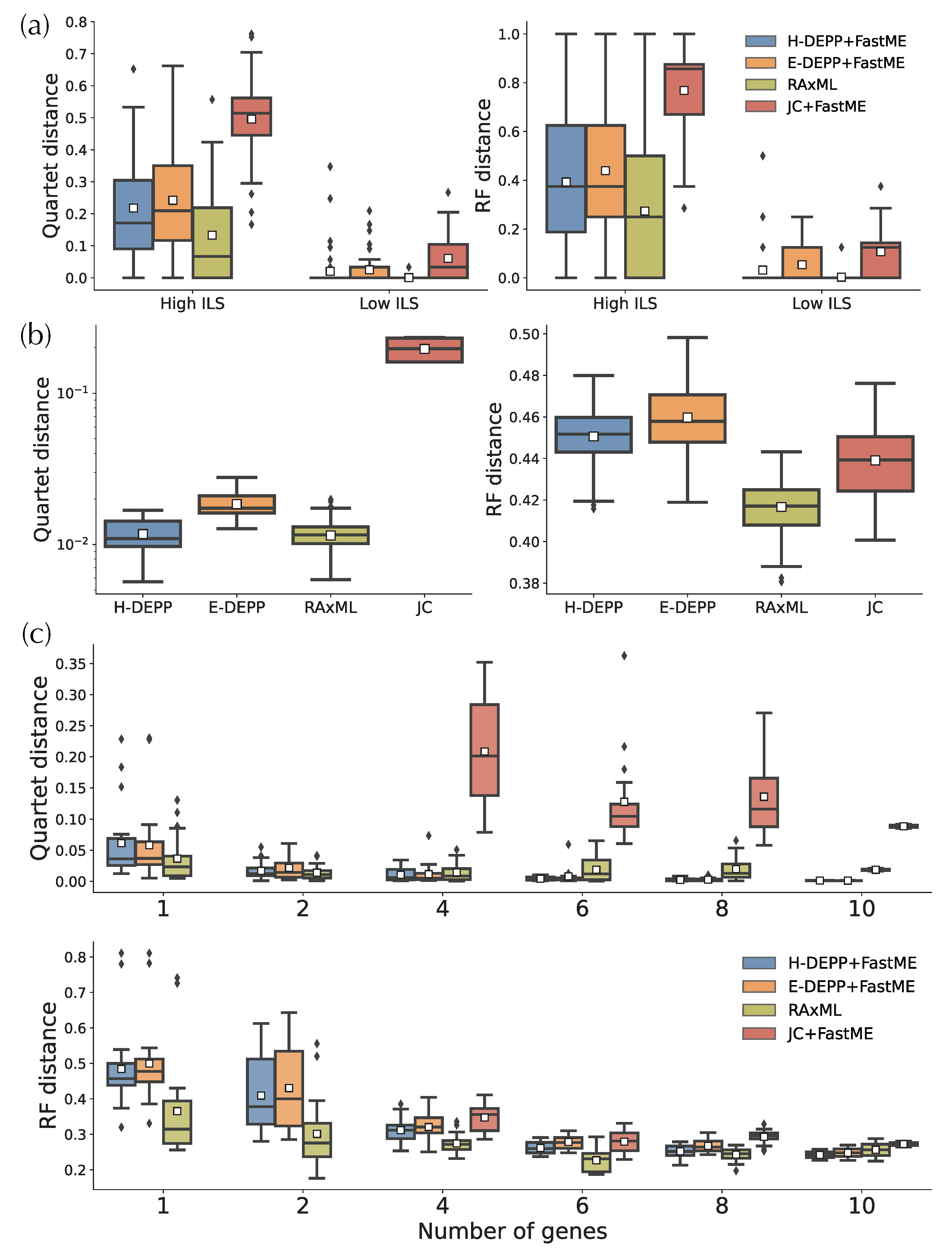 Biology 11 01256 g009 Biology 11 01256 g009