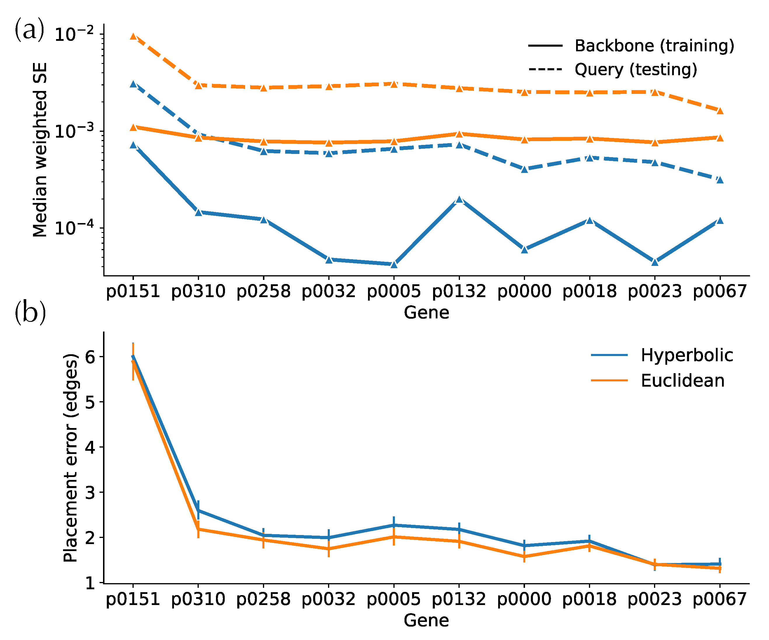 Biology 11 01256 g0a1 Biology 11 01256 g0a1