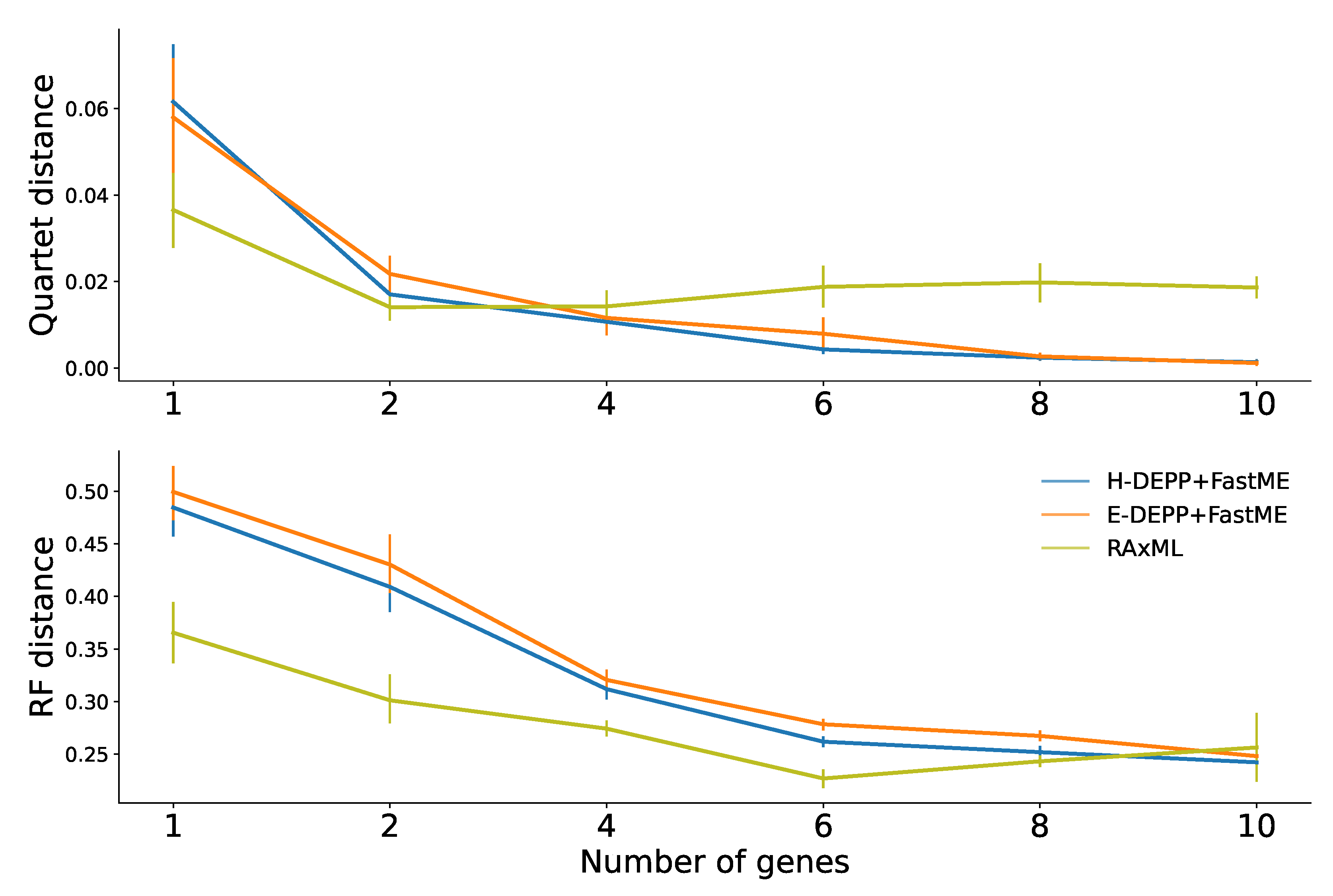 Biology 11 01256 g0a2 Biology 11 01256 g0a2