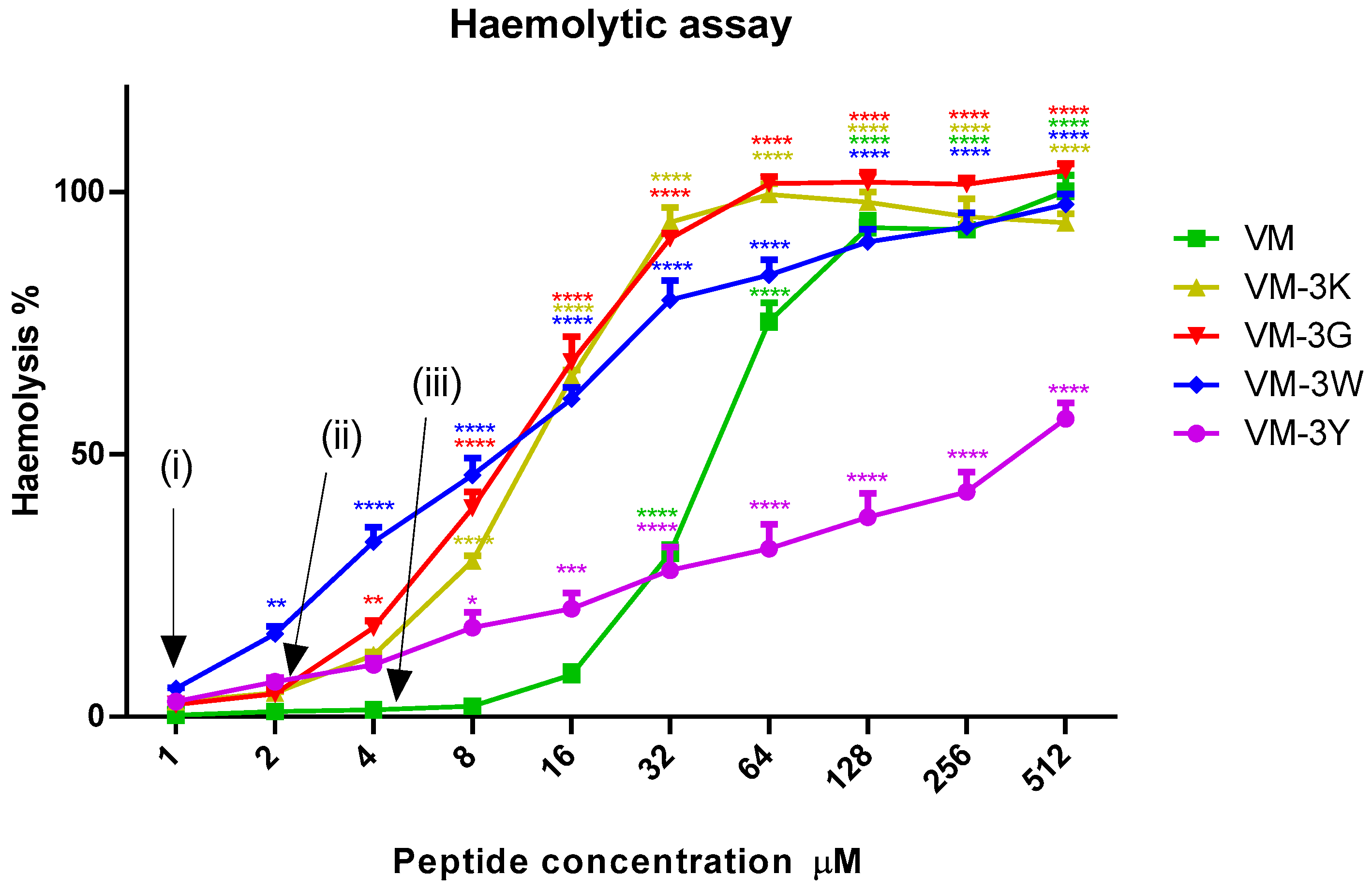 Biology 11 01263 g004