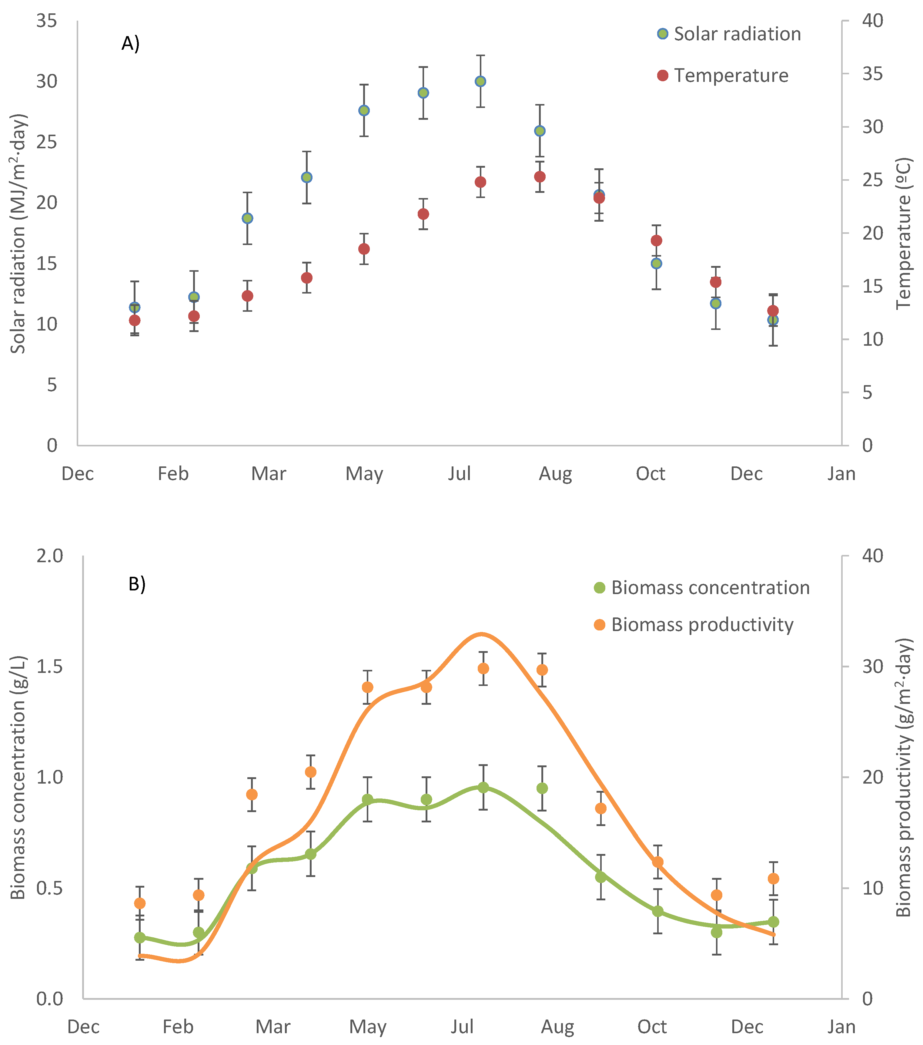 Biology 11 01278 g002 Biology 11 01278 g002