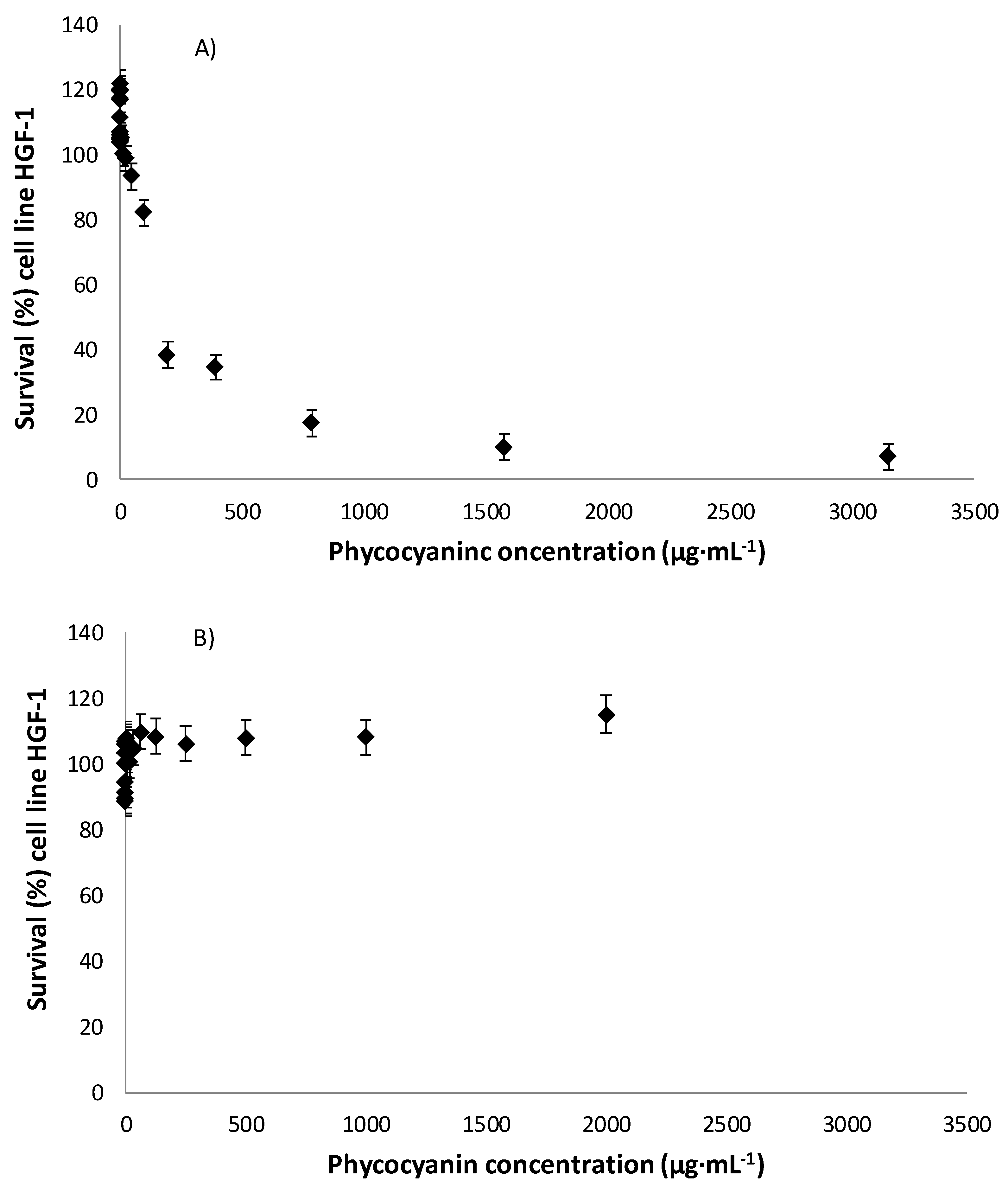 Biology 11 01278 g004 Biology 11 01278 g004