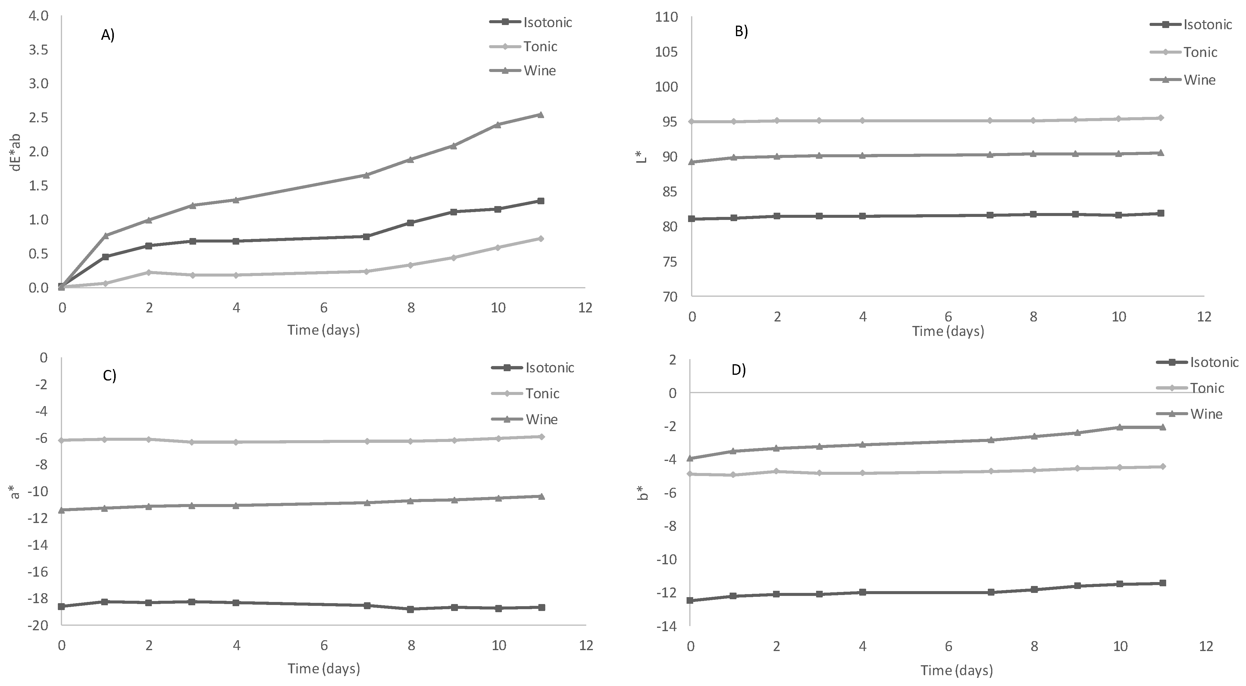 Biology 11 01278 g005 Biology 11 01278 g005