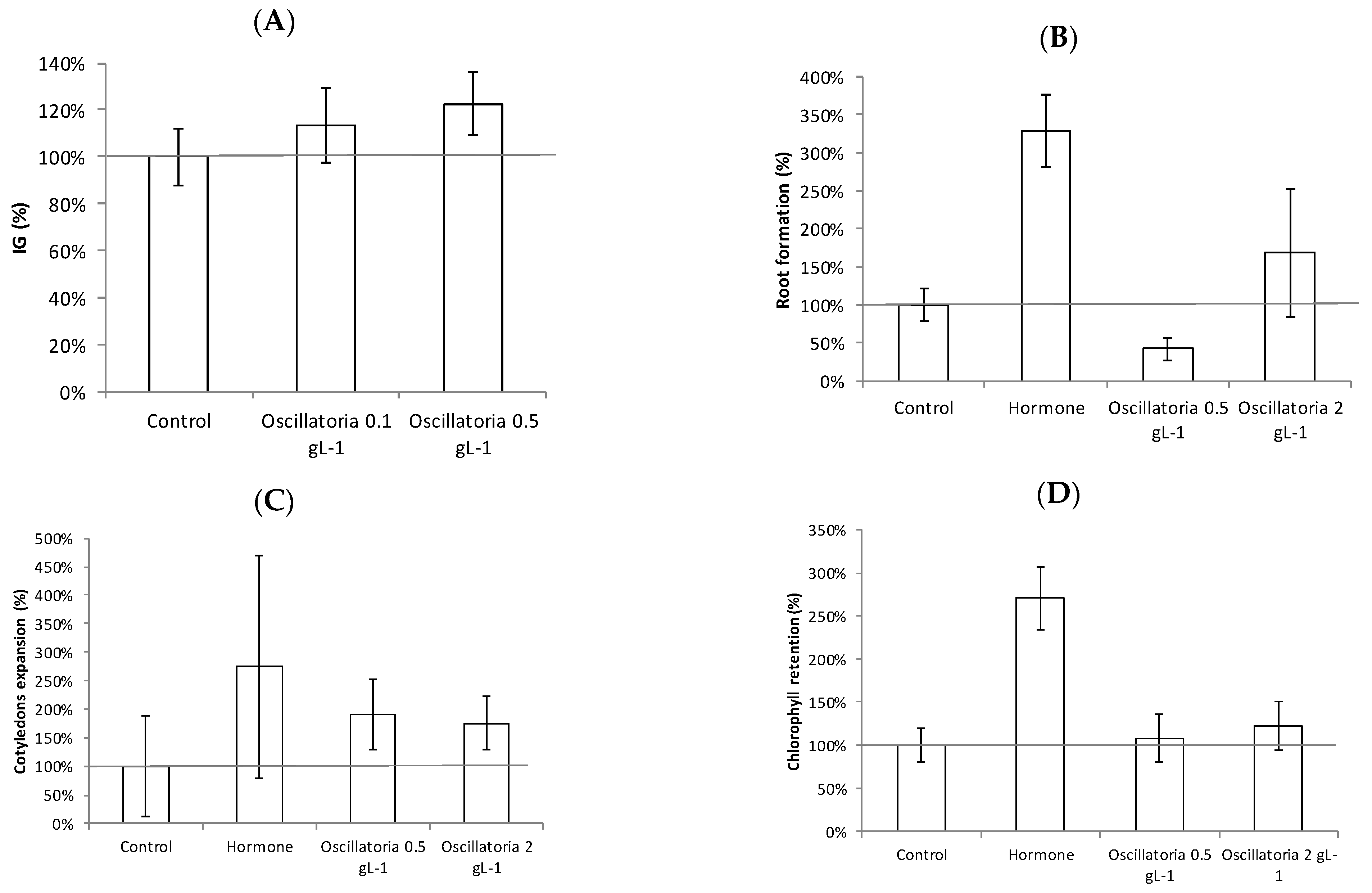 Biology 11 01278 g006 Biology 11 01278 g006