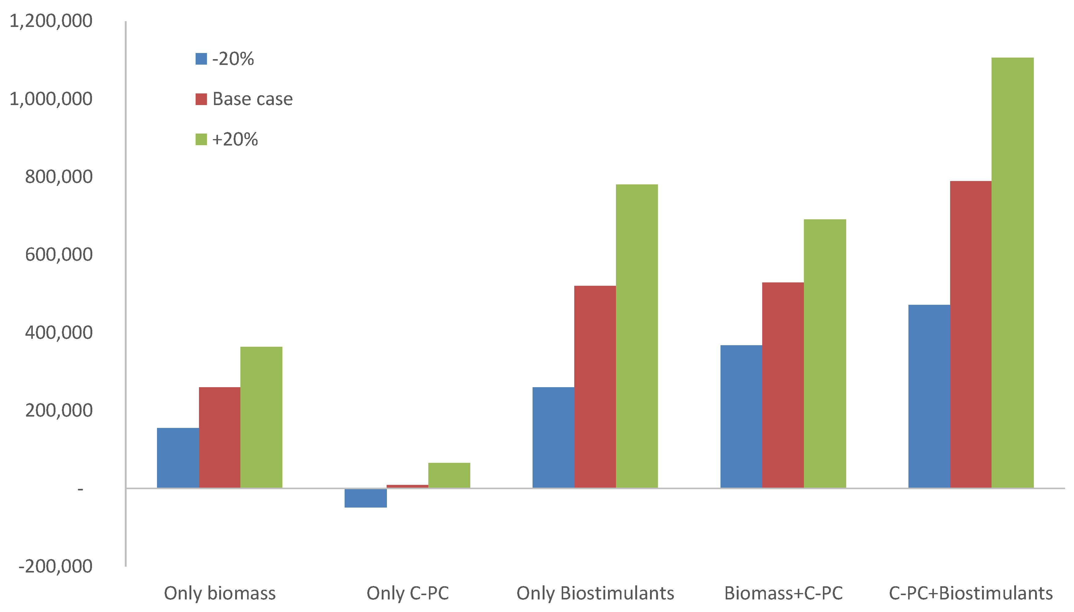 Biology 11 01278 g007 Biology 11 01278 g007