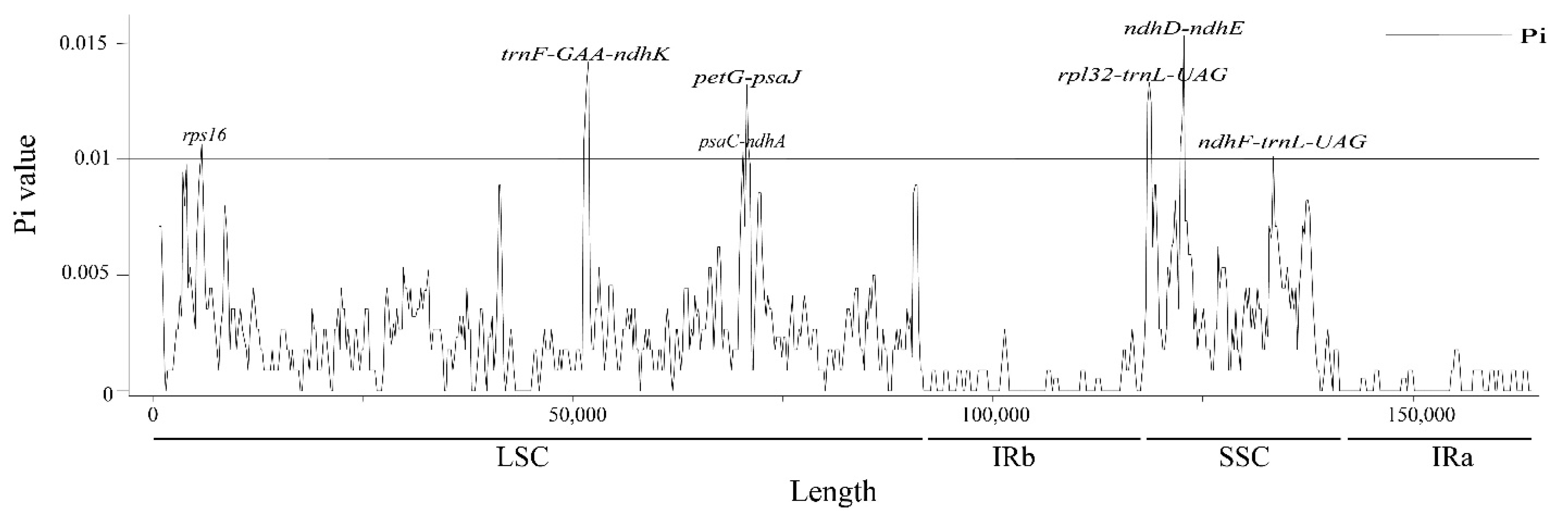 Biology 11 01279 g003