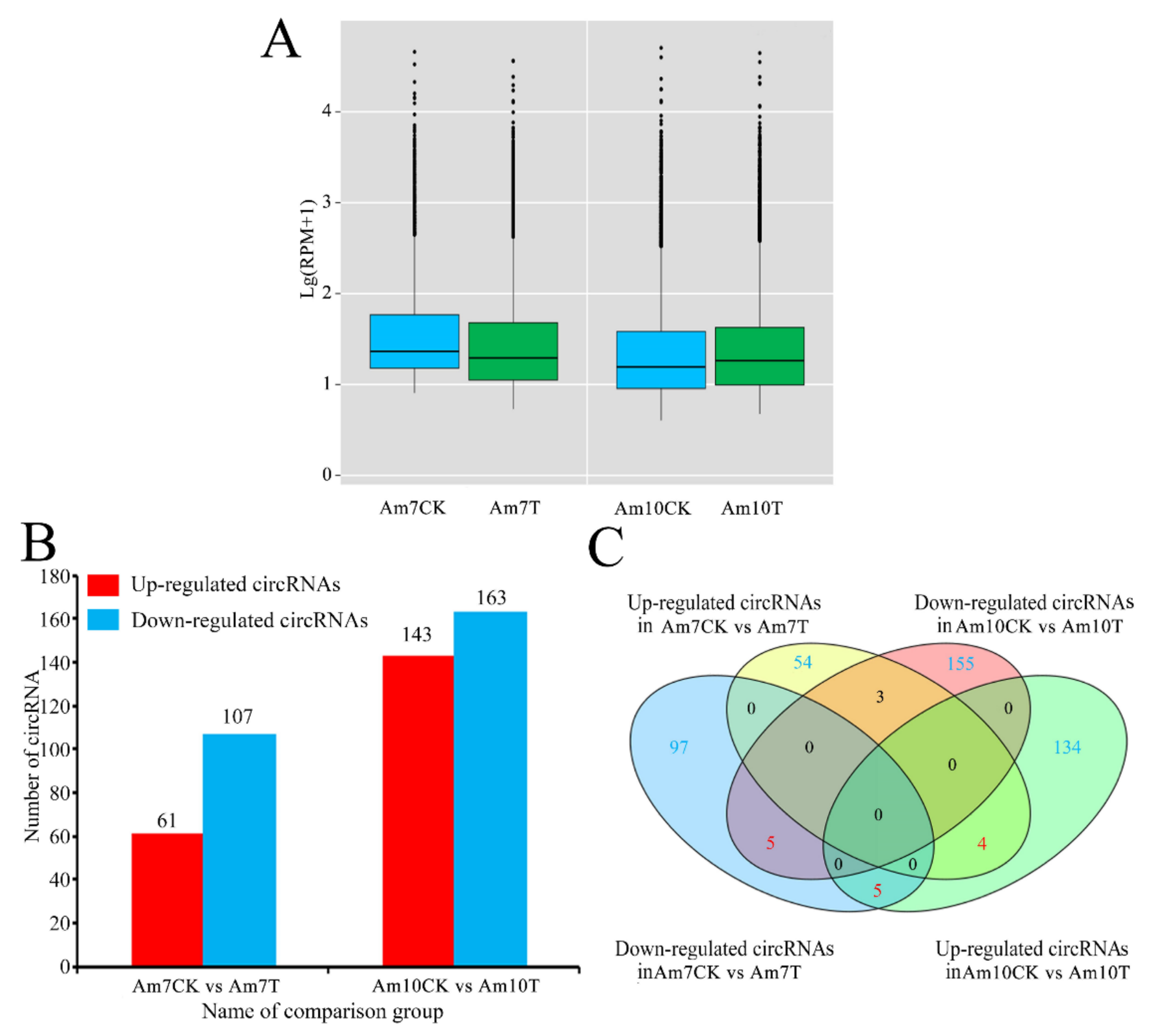 Biology 11 01285 g003