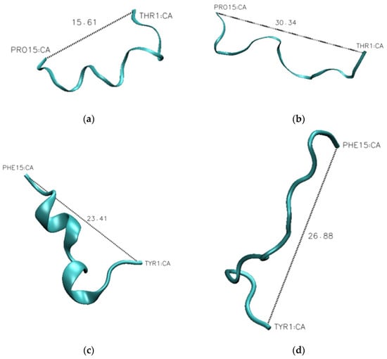 Descent method — Steepest descent and conjugate gradient, by Sophia Yang,  Ph.D.