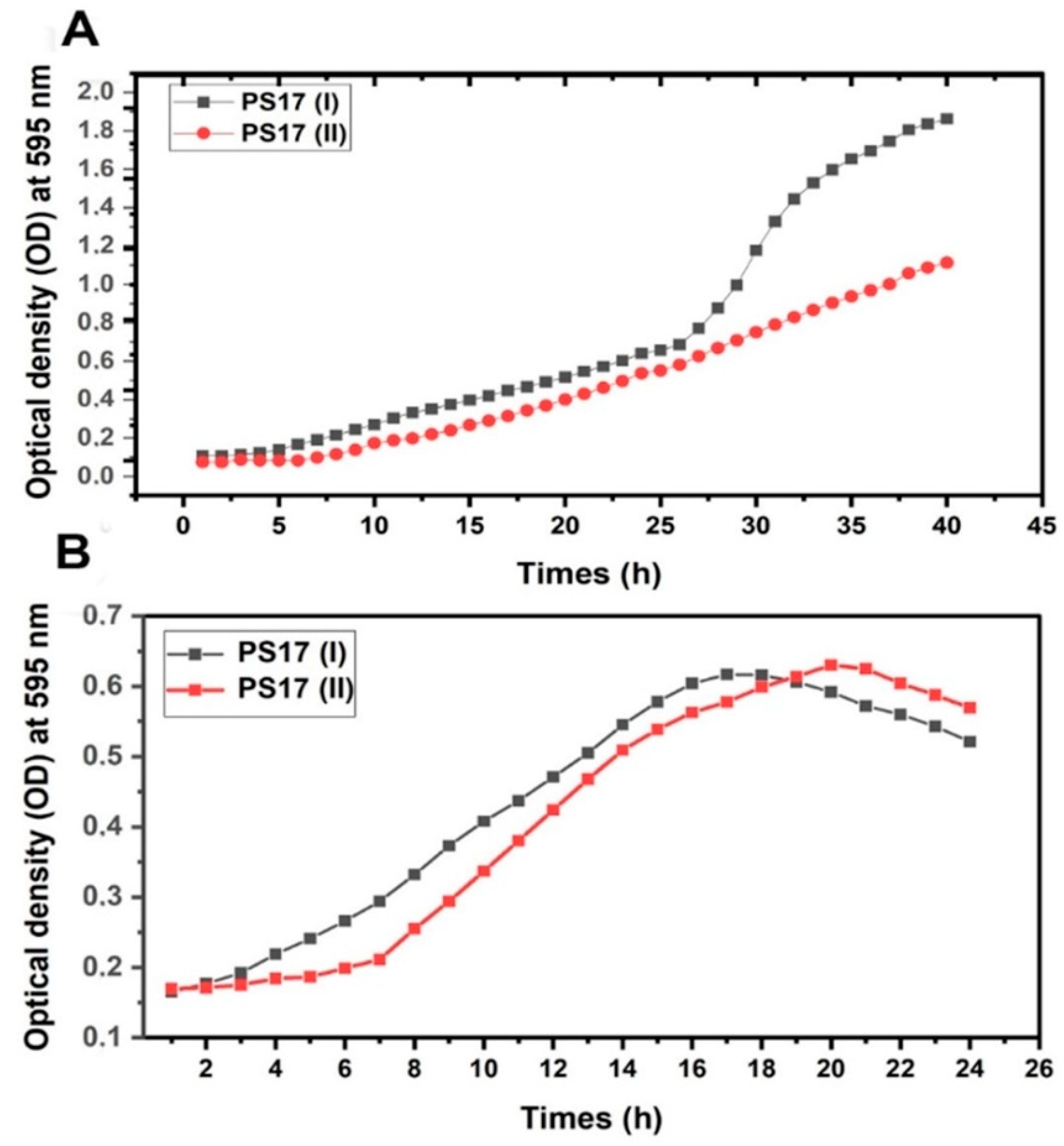 Biology 11 01305 g004 Biology 11 01305 g004