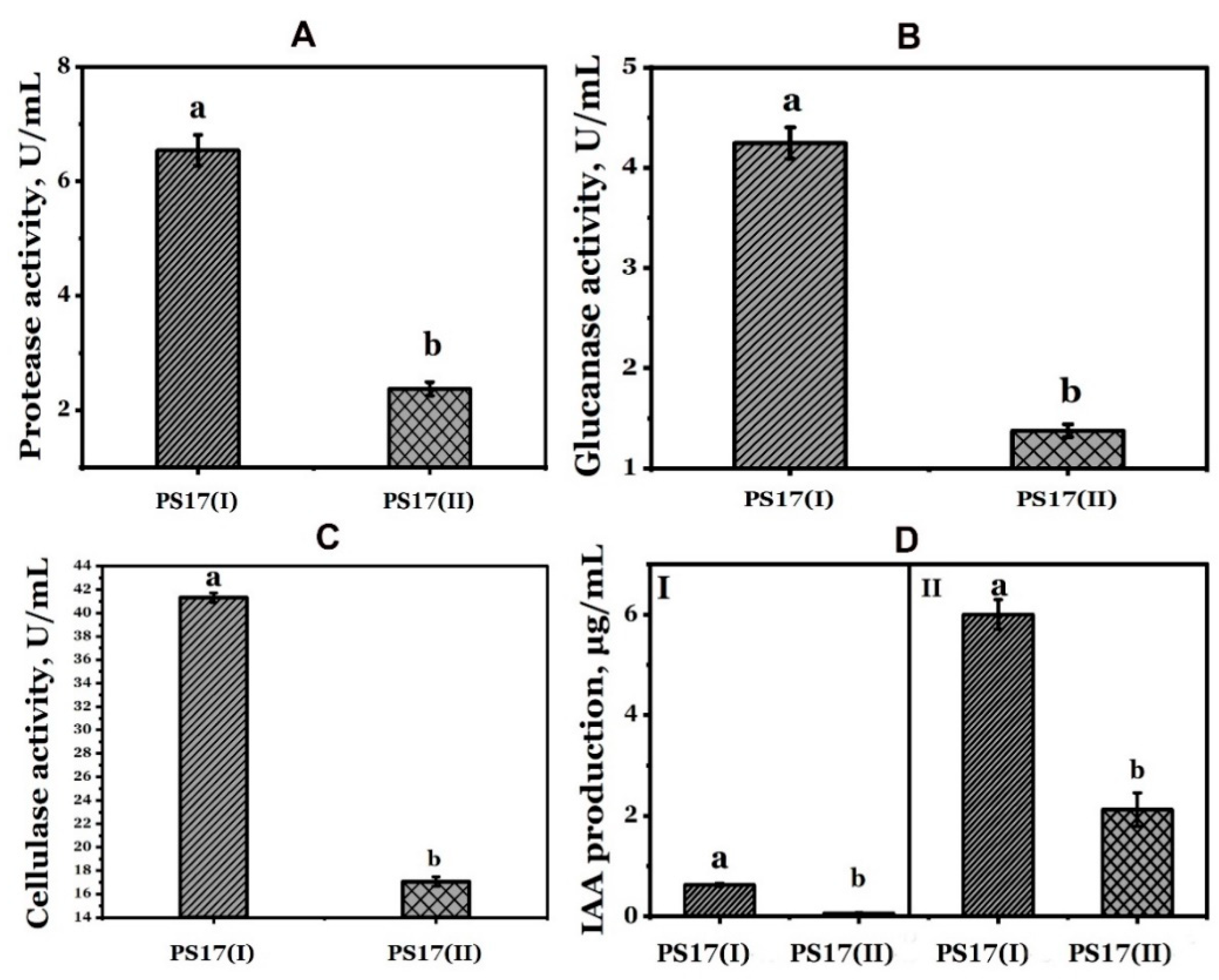 Biology 11 01305 g008 Biology 11 01305 g008