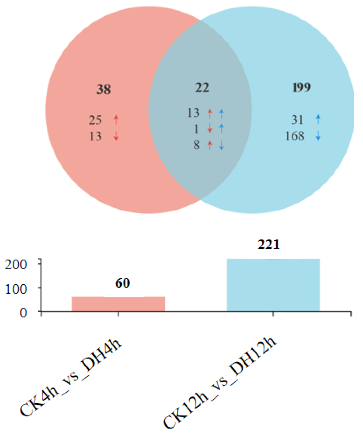 Biology 11 01313 g003