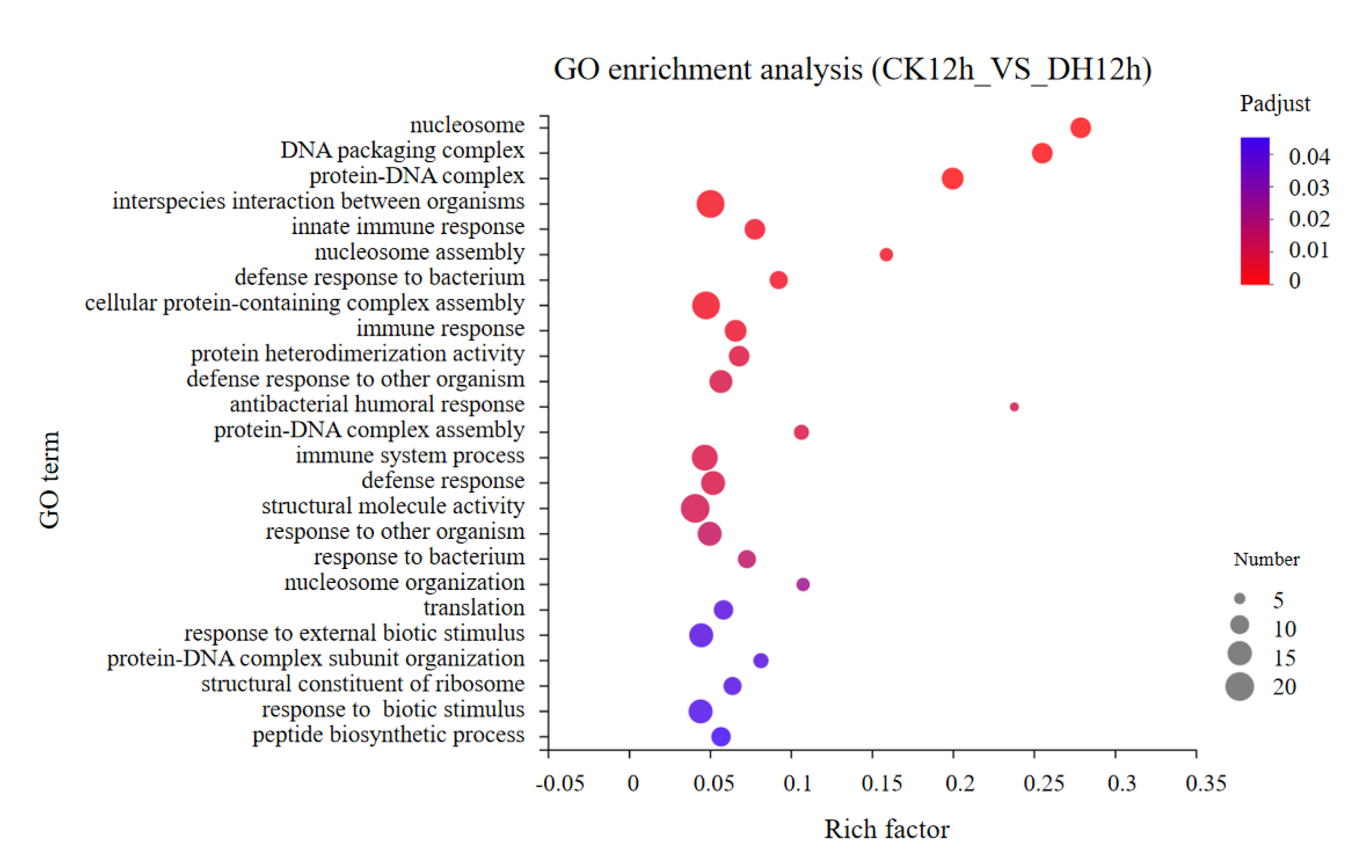 Biology 11 01313 g005