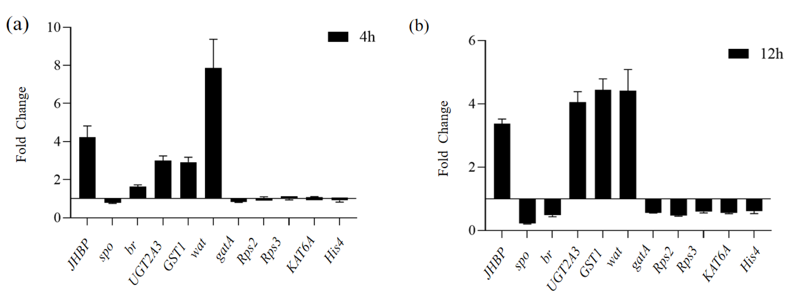 Biology 11 01313 g007