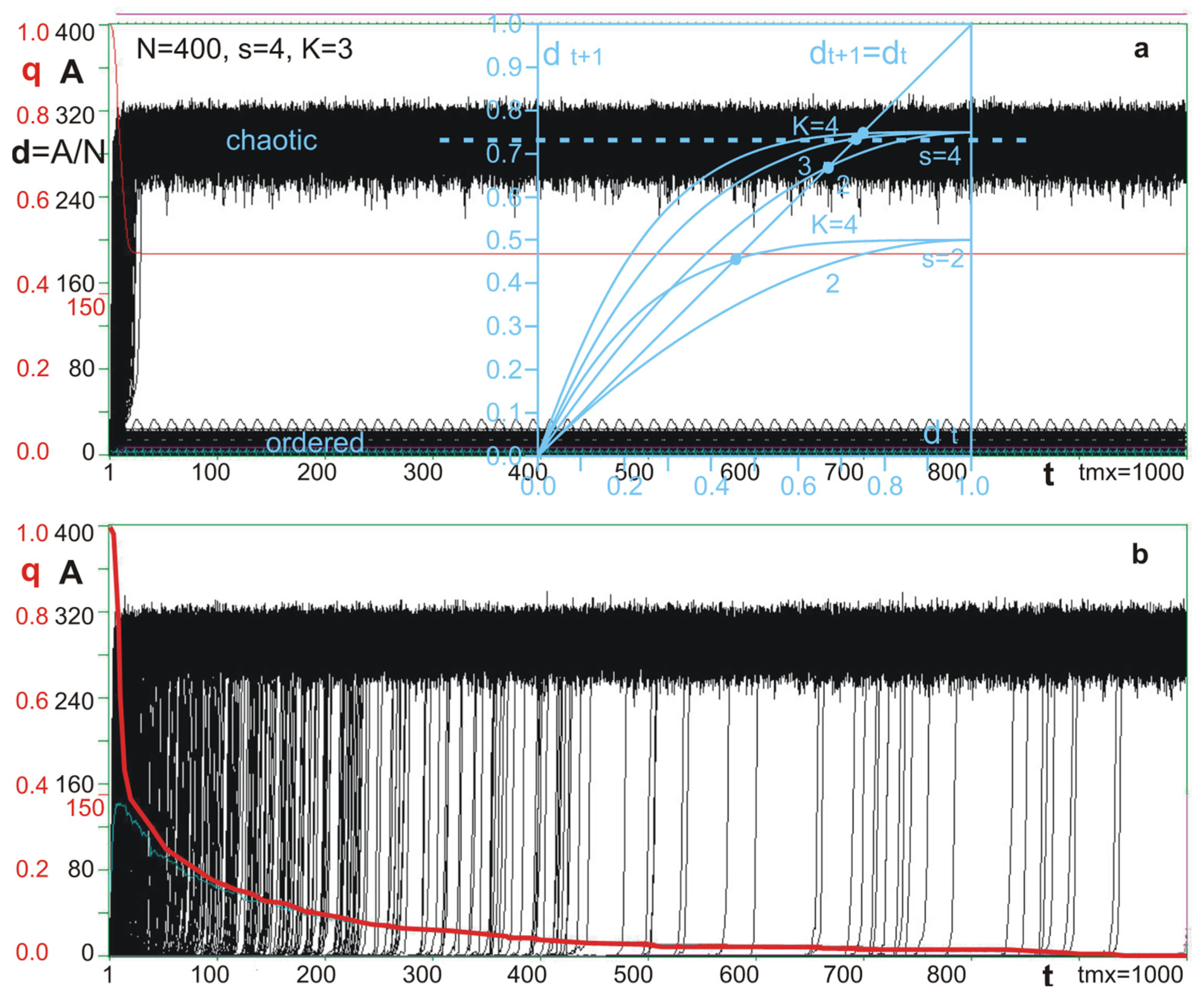 Biology 11 01317 g002
