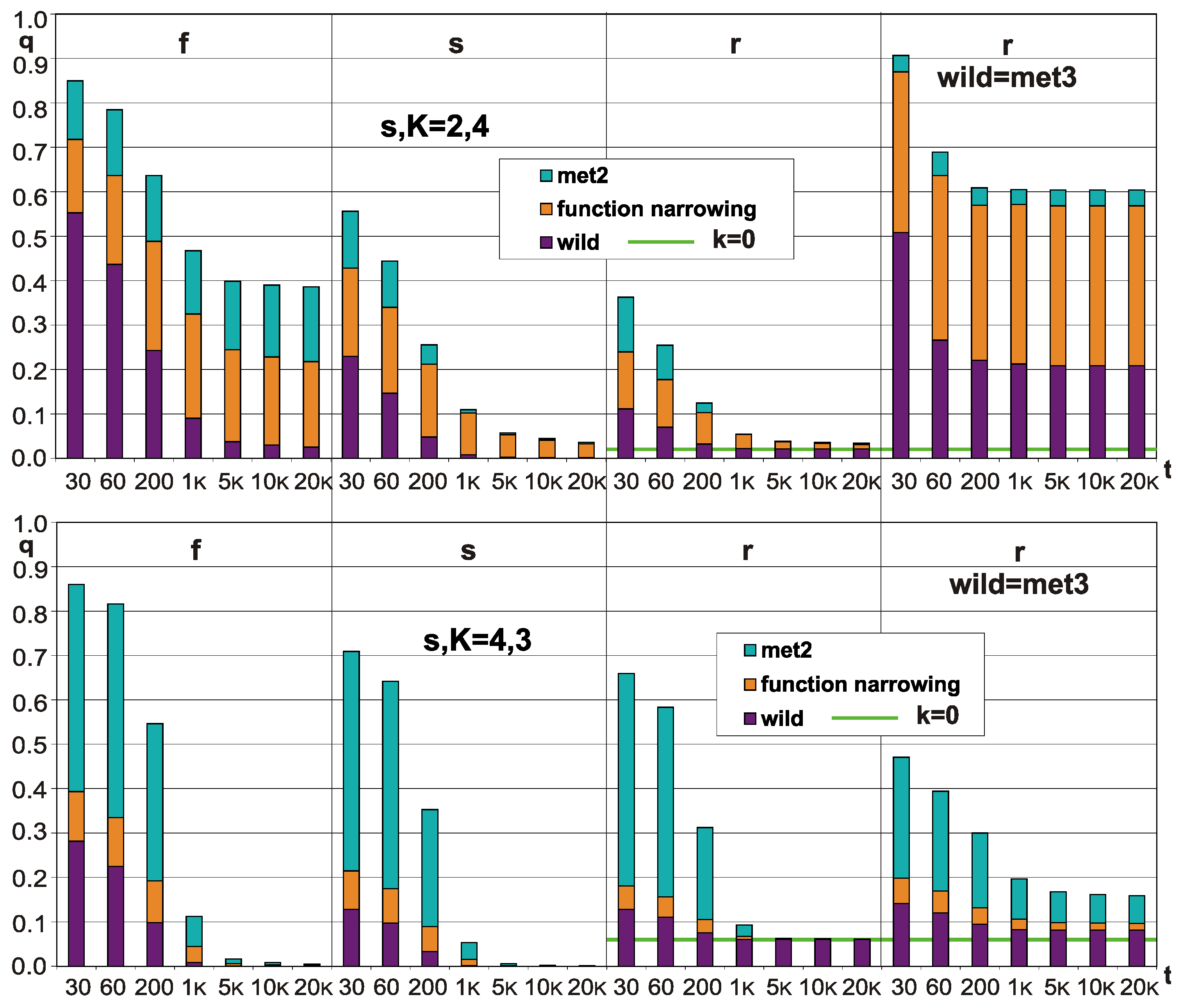 Biology 11 01317 g003