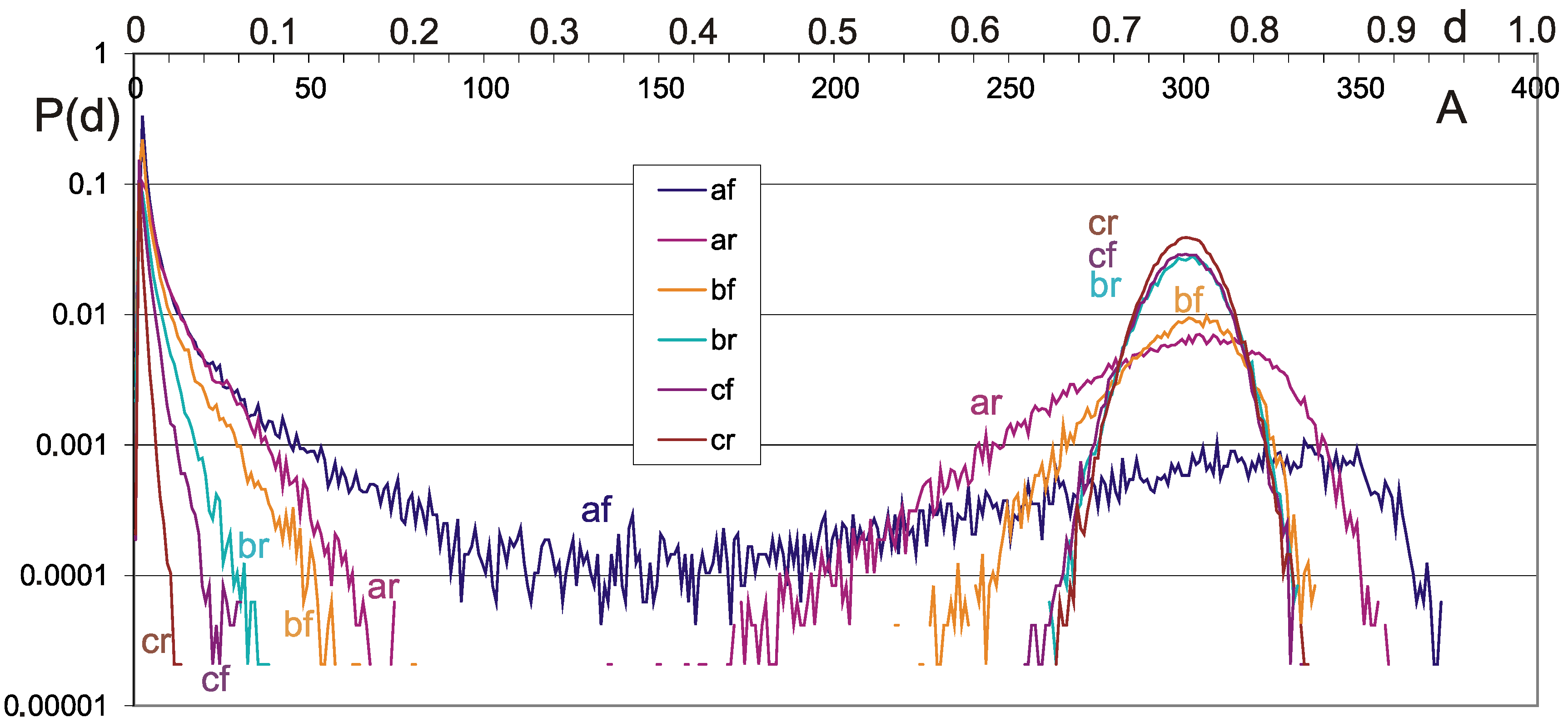 Biology 11 01317 g004