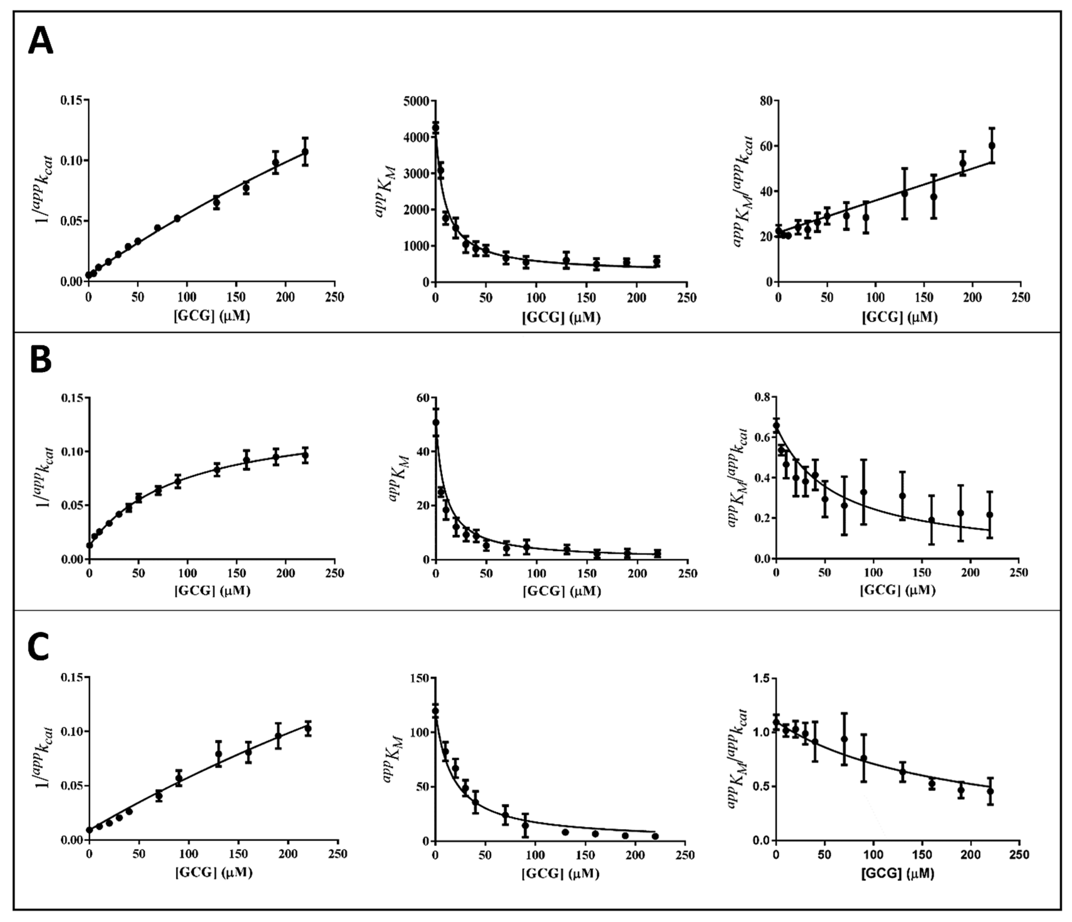 Biology 11 01324 g005