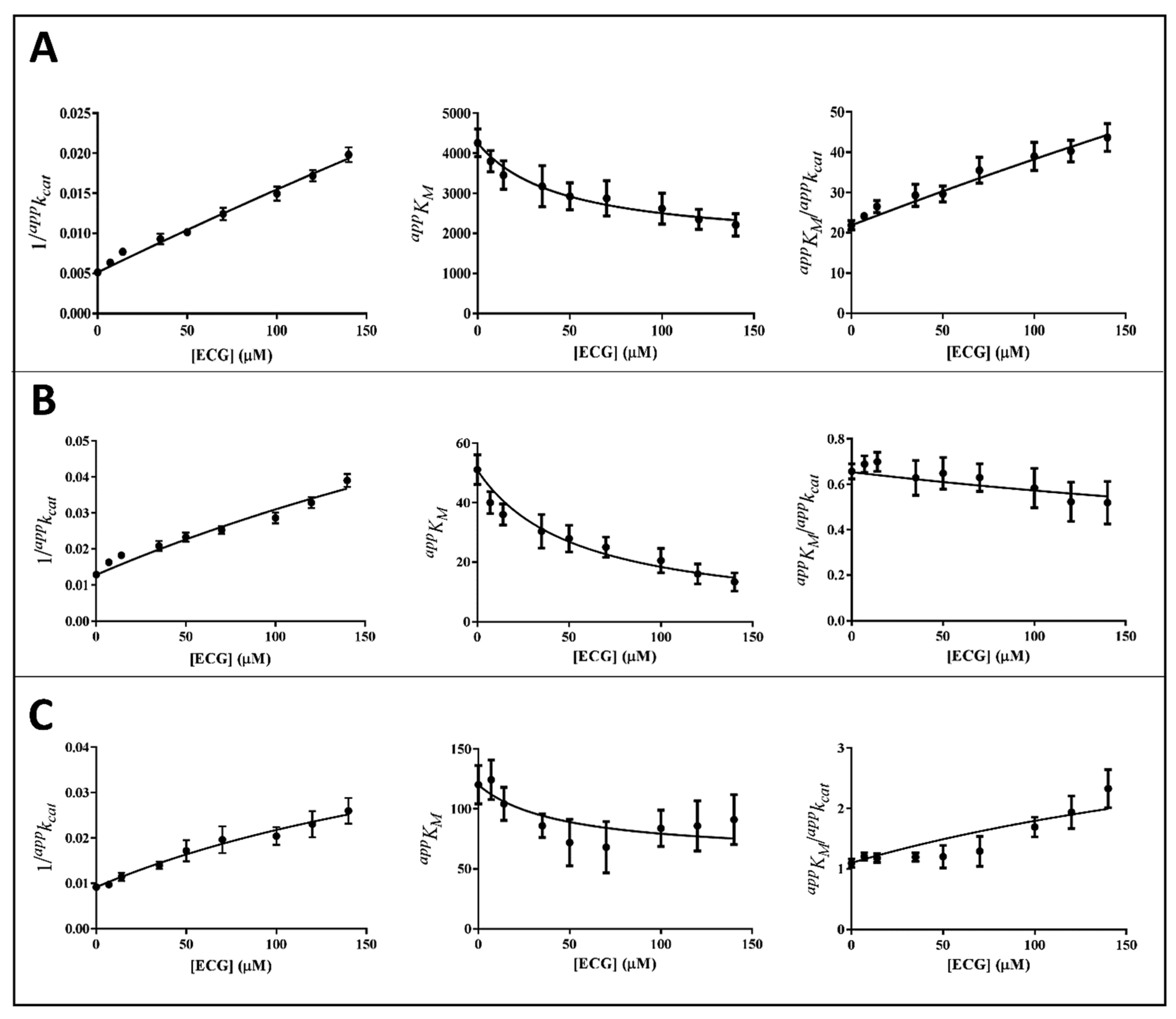Biology 11 01324 g006