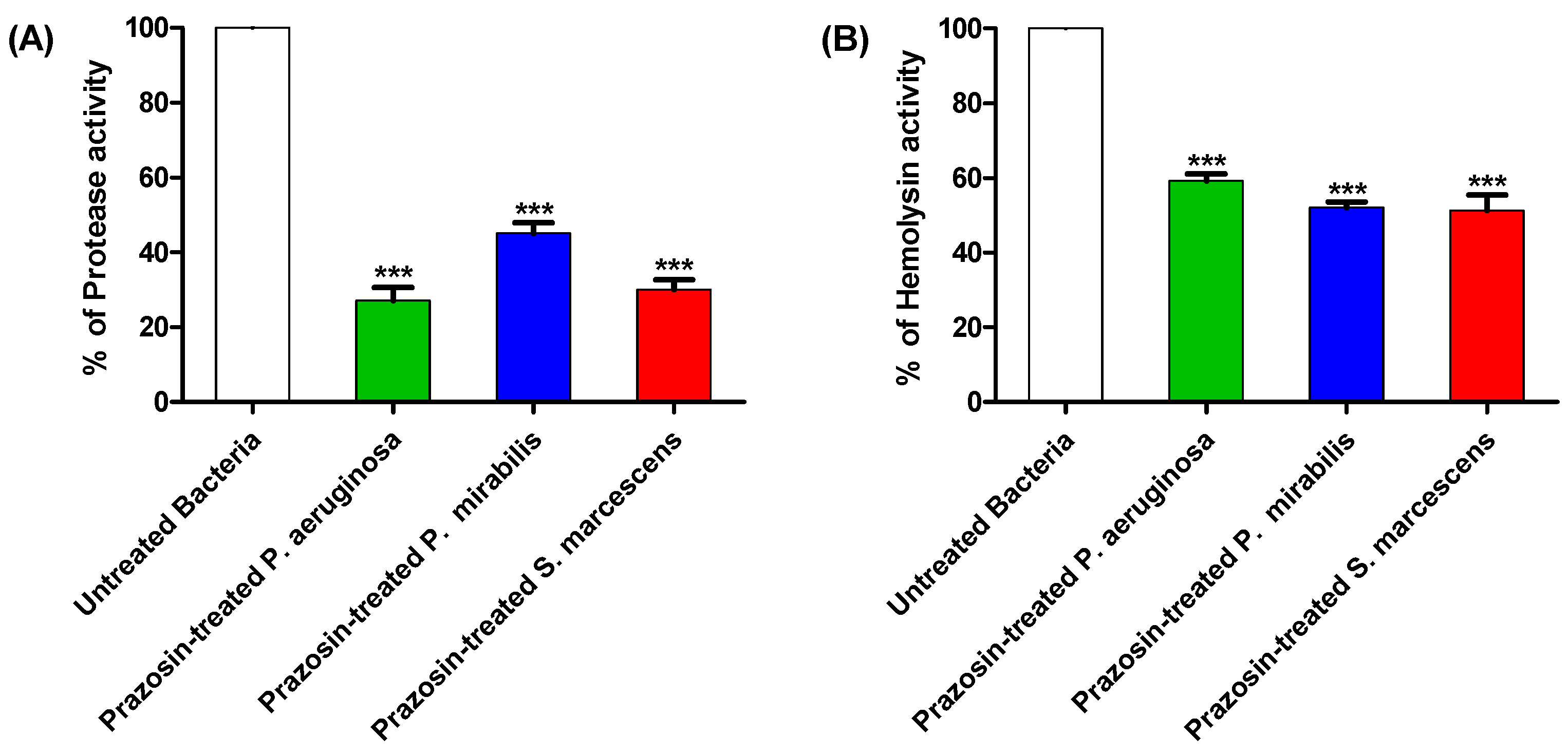 Biology 11 01349 g004