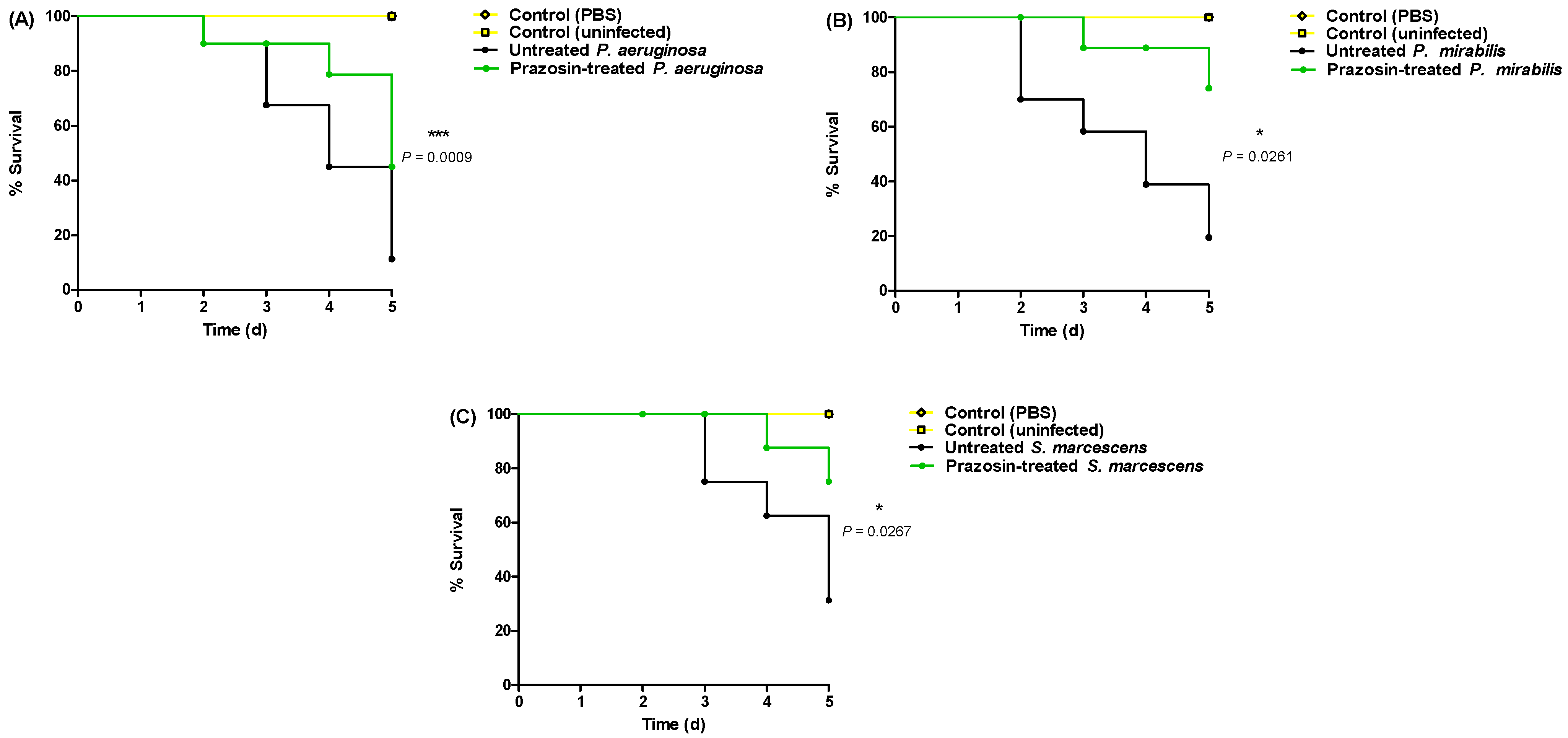 Biology 11 01349 g005