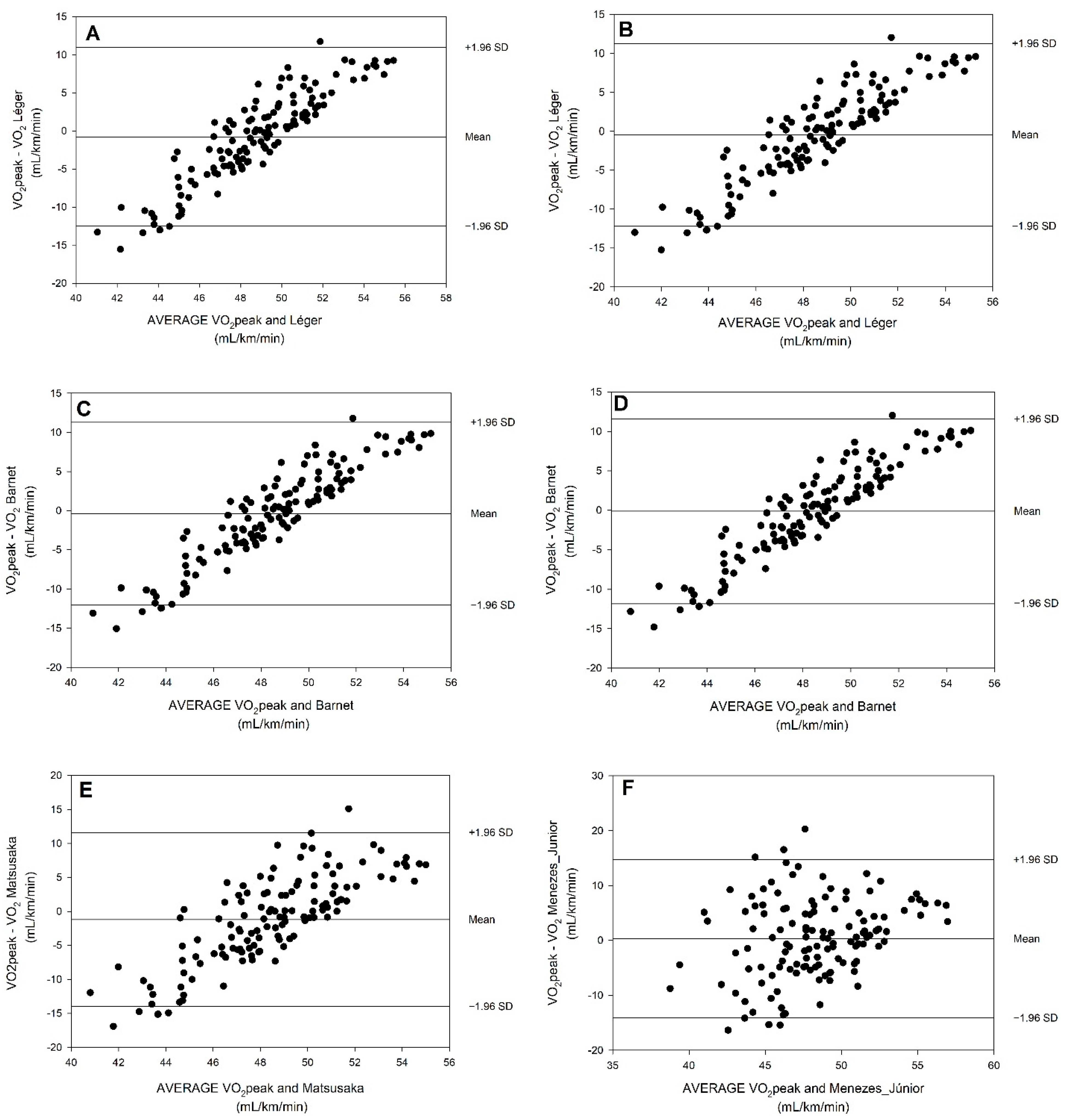 Biology 11 01356 g001a Biology 11 01356 g001a