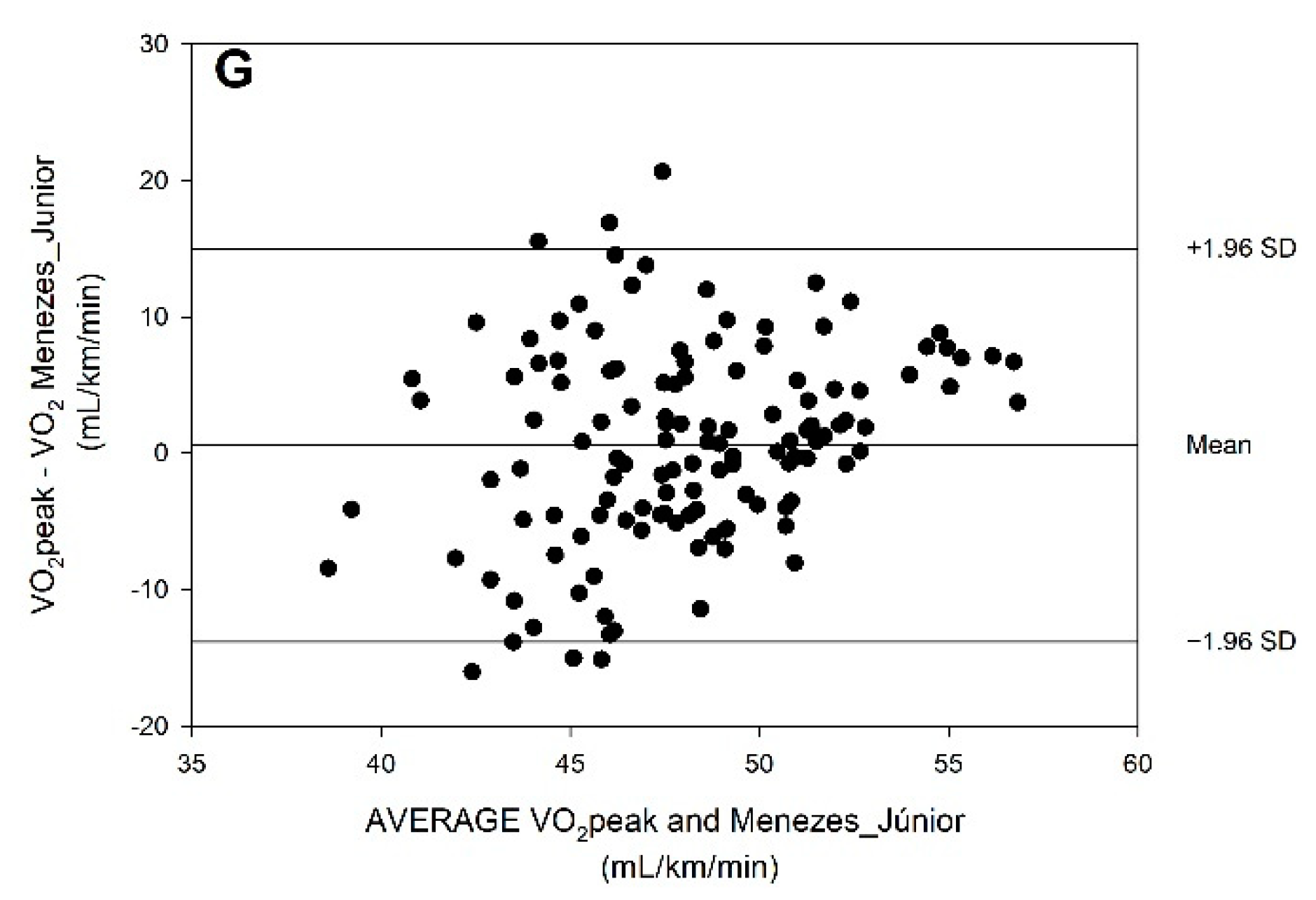 Biology 11 01356 g001b Biology 11 01356 g001b