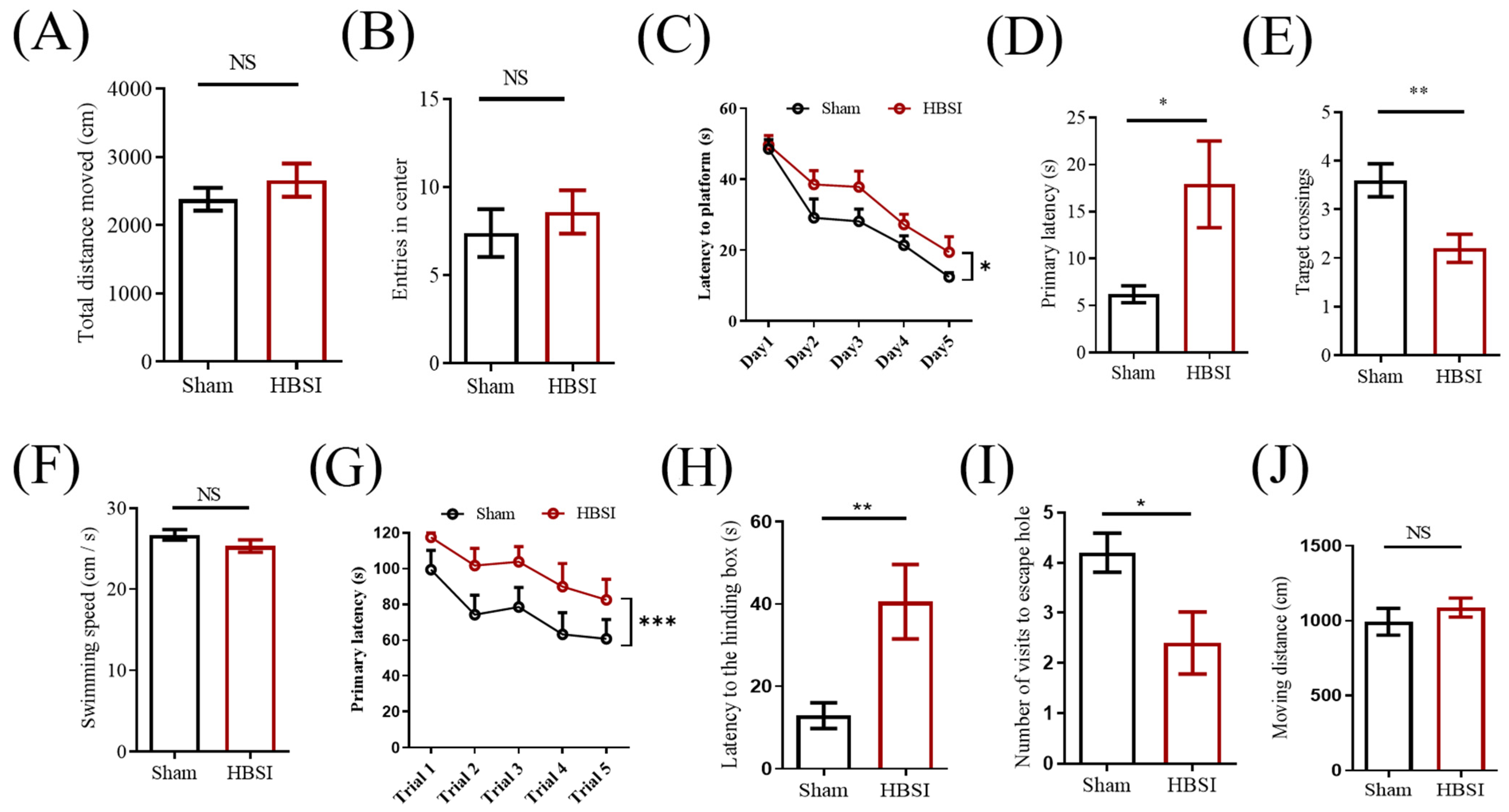 Biology 11 01365 g005 Biology 11 01365 g005