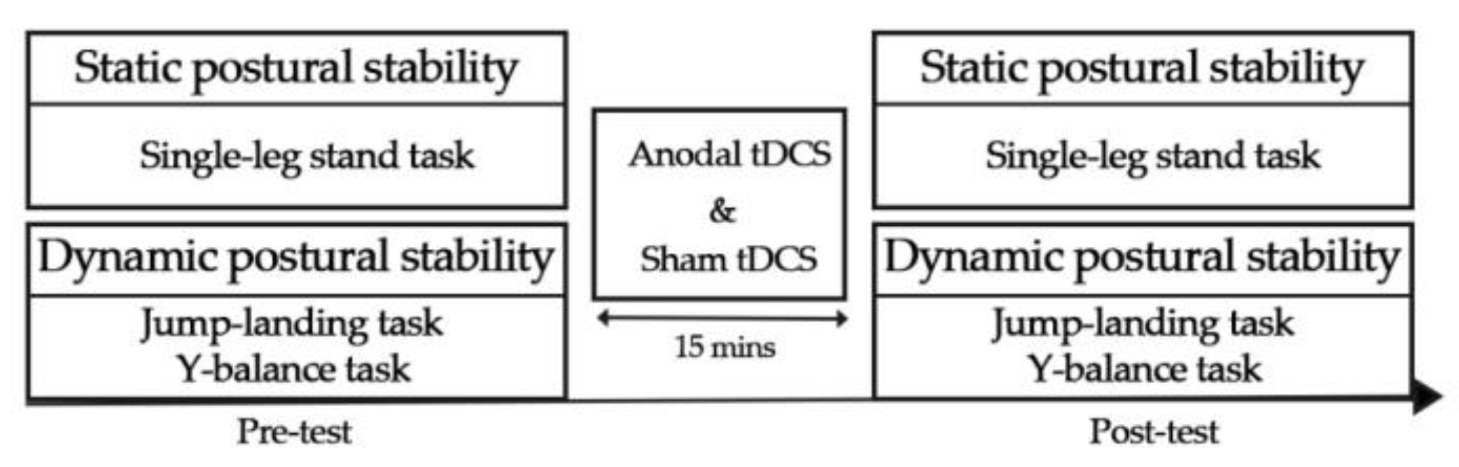 Biology 11 01370 g001 Biology 11 01370 g001