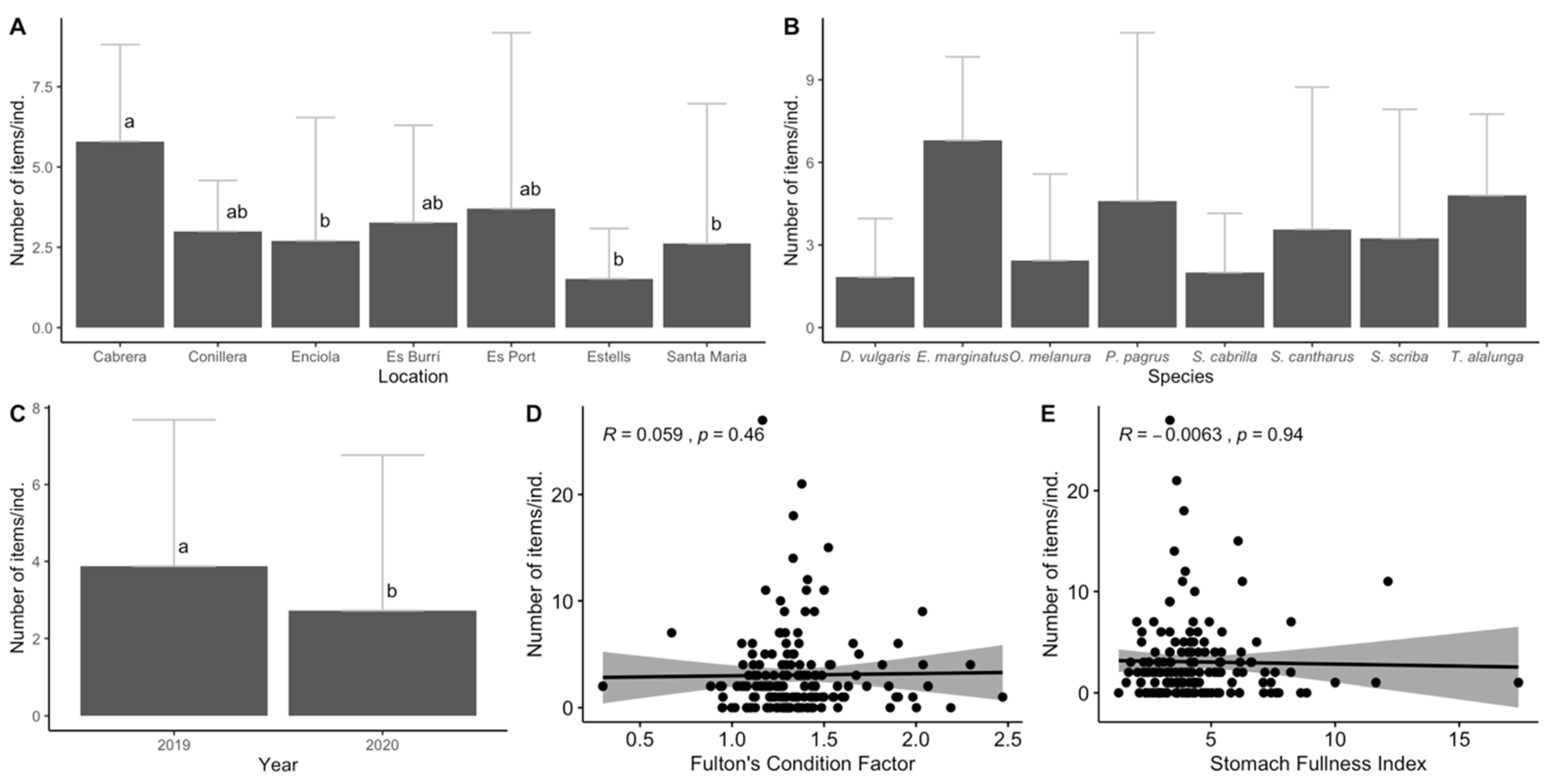 Biology 11 01375 g004