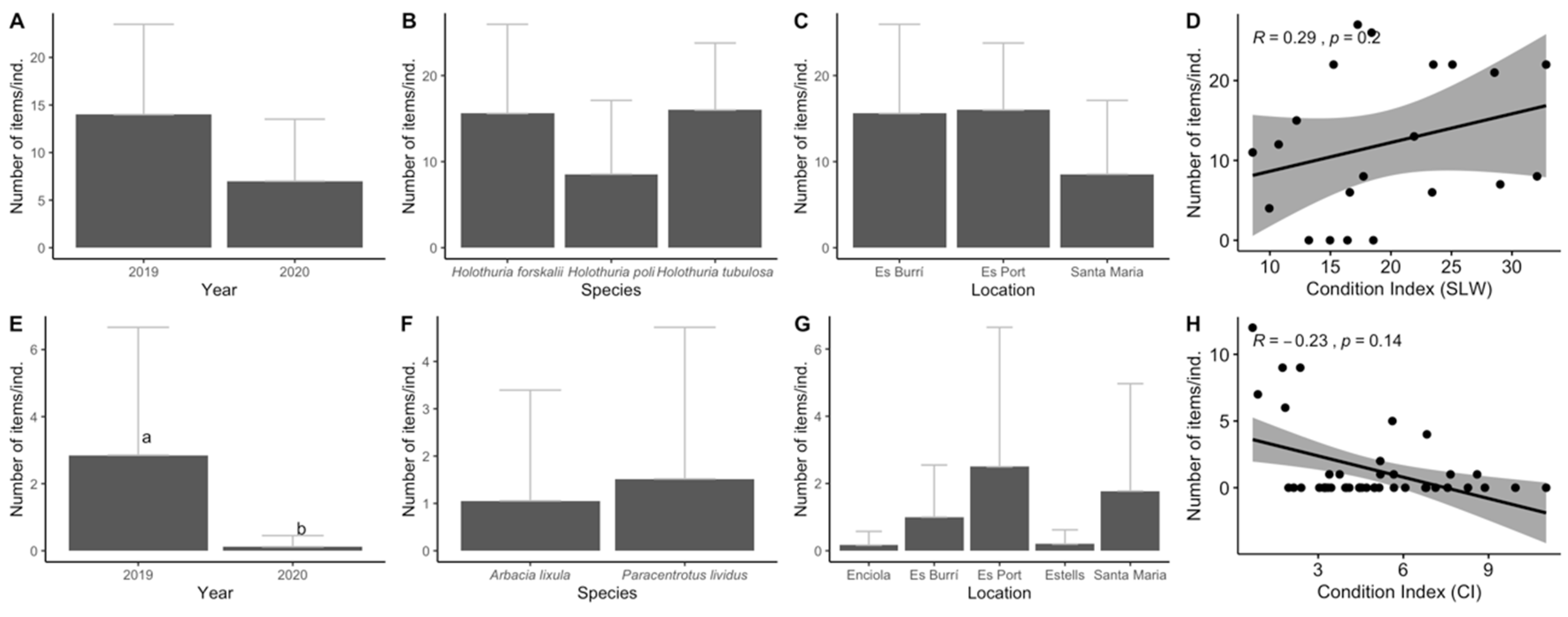 Biology 11 01375 g005